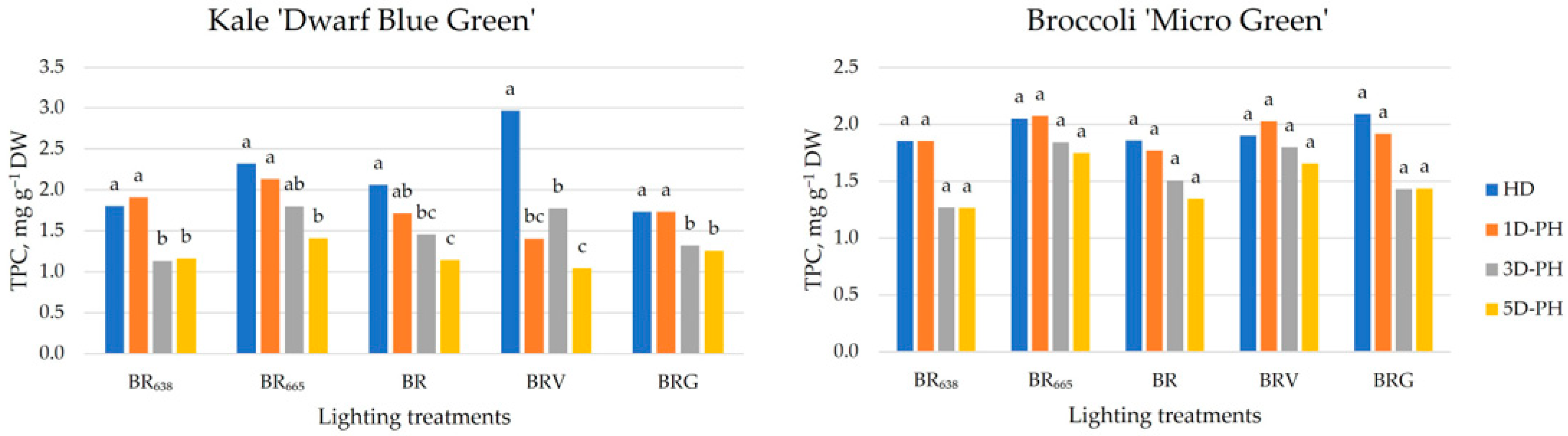 Agronomy 13 02188 g001