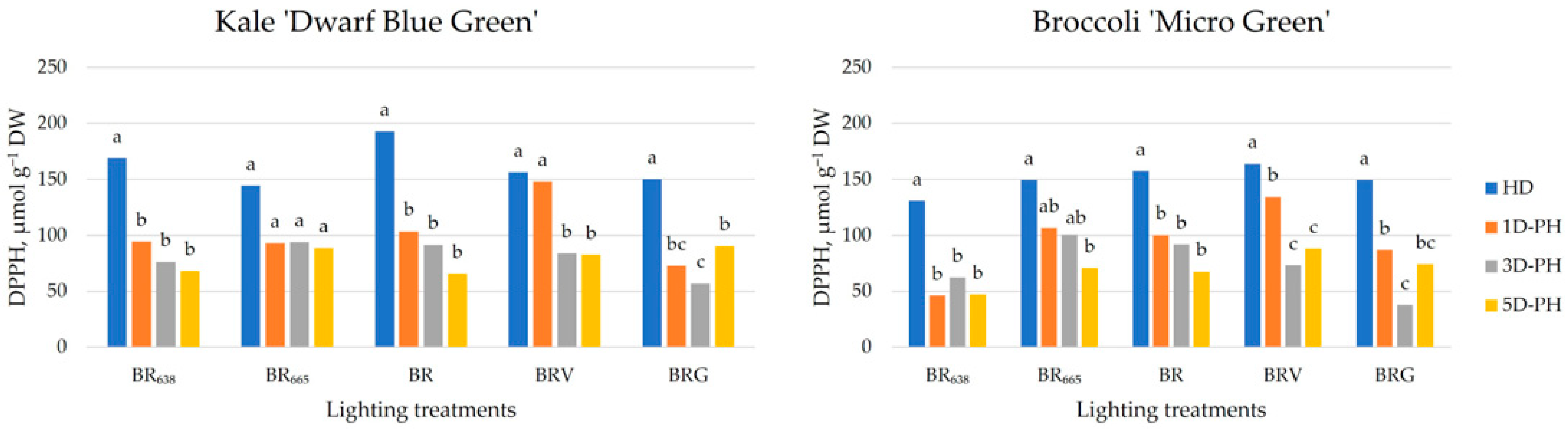 Agronomy 13 02188 g002