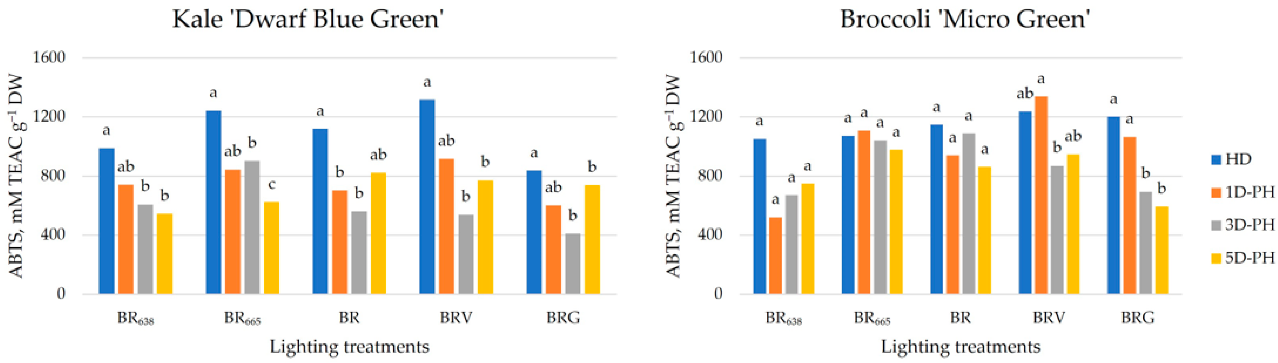 Agronomy 13 02188 g003