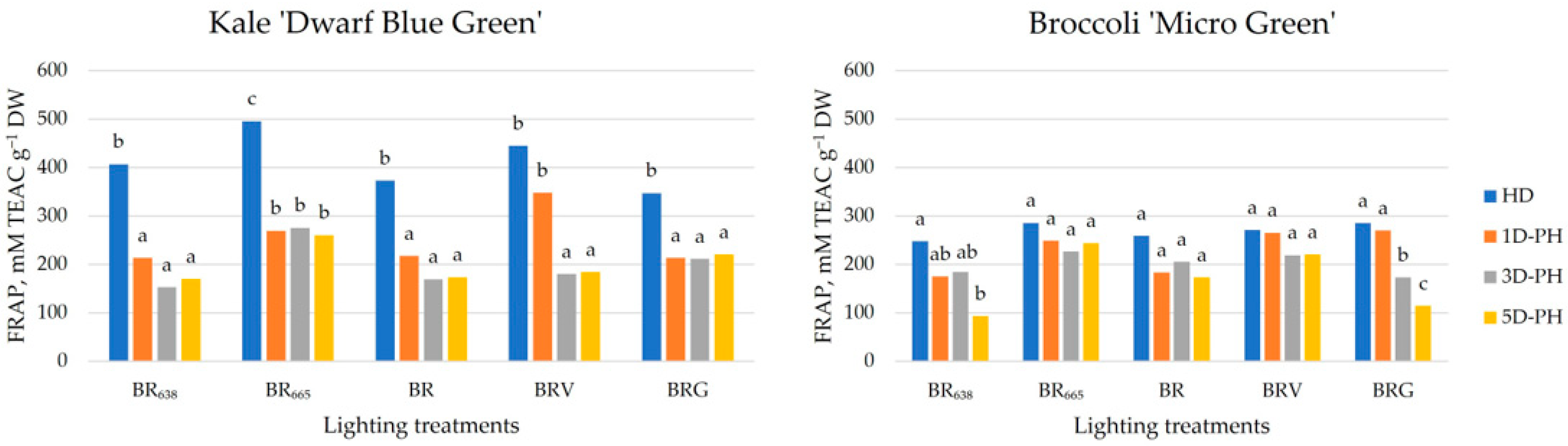 Agronomy 13 02188 g004
