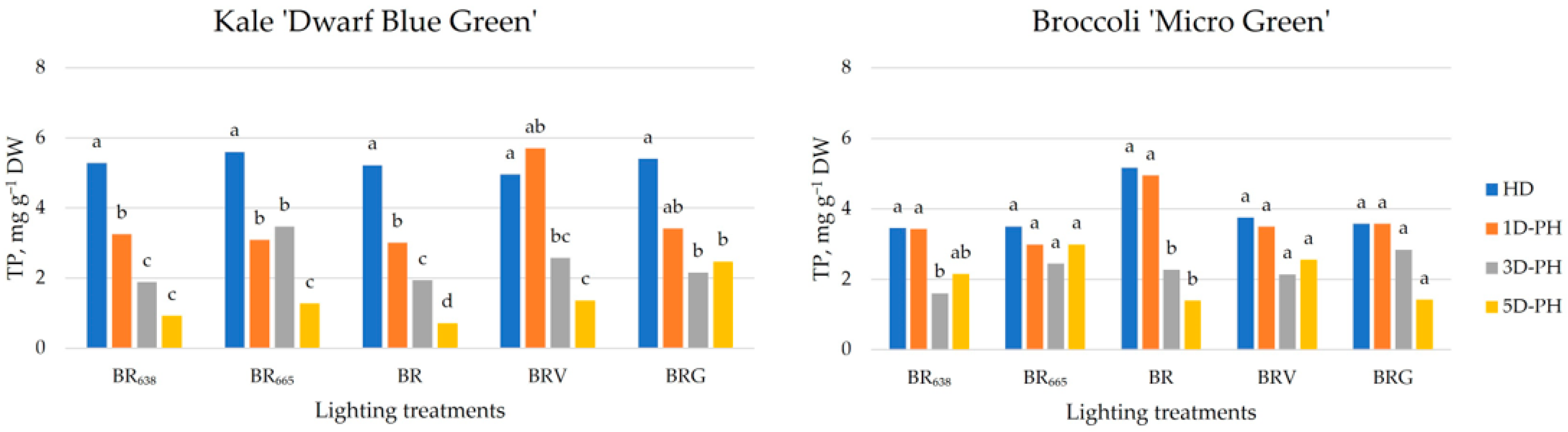 Agronomy 13 02188 g005