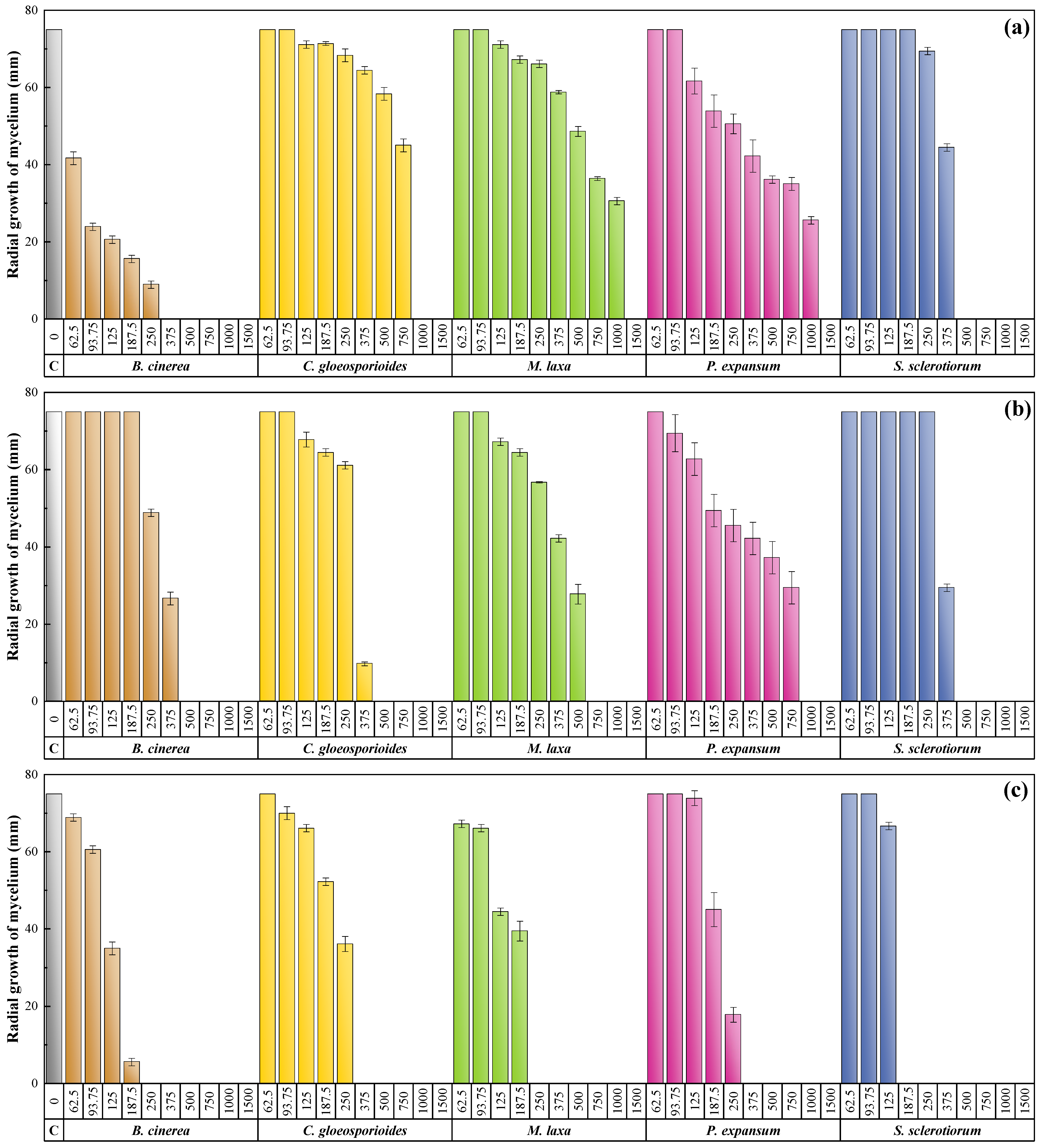 Agronomy 13 02189 g002