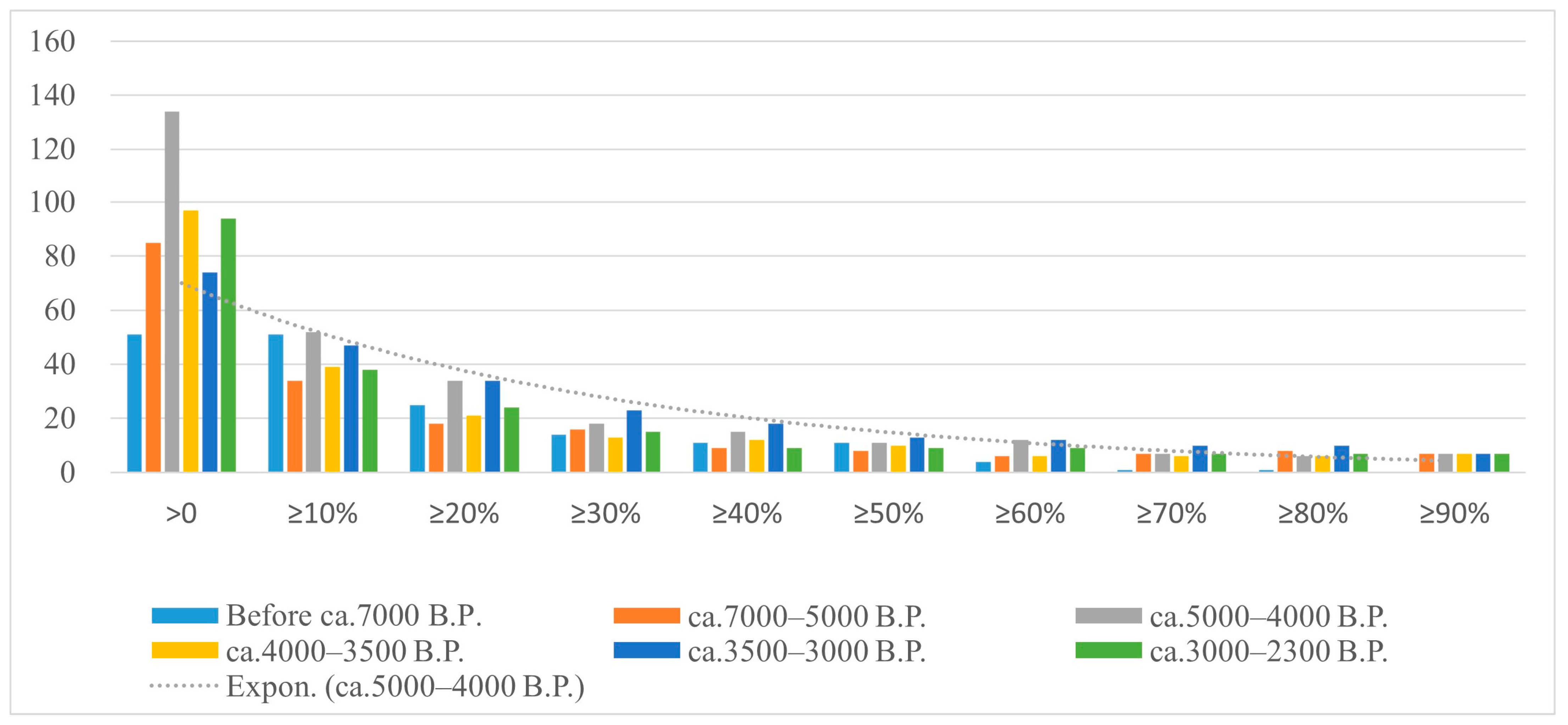 Agronomy 13 02191 g002