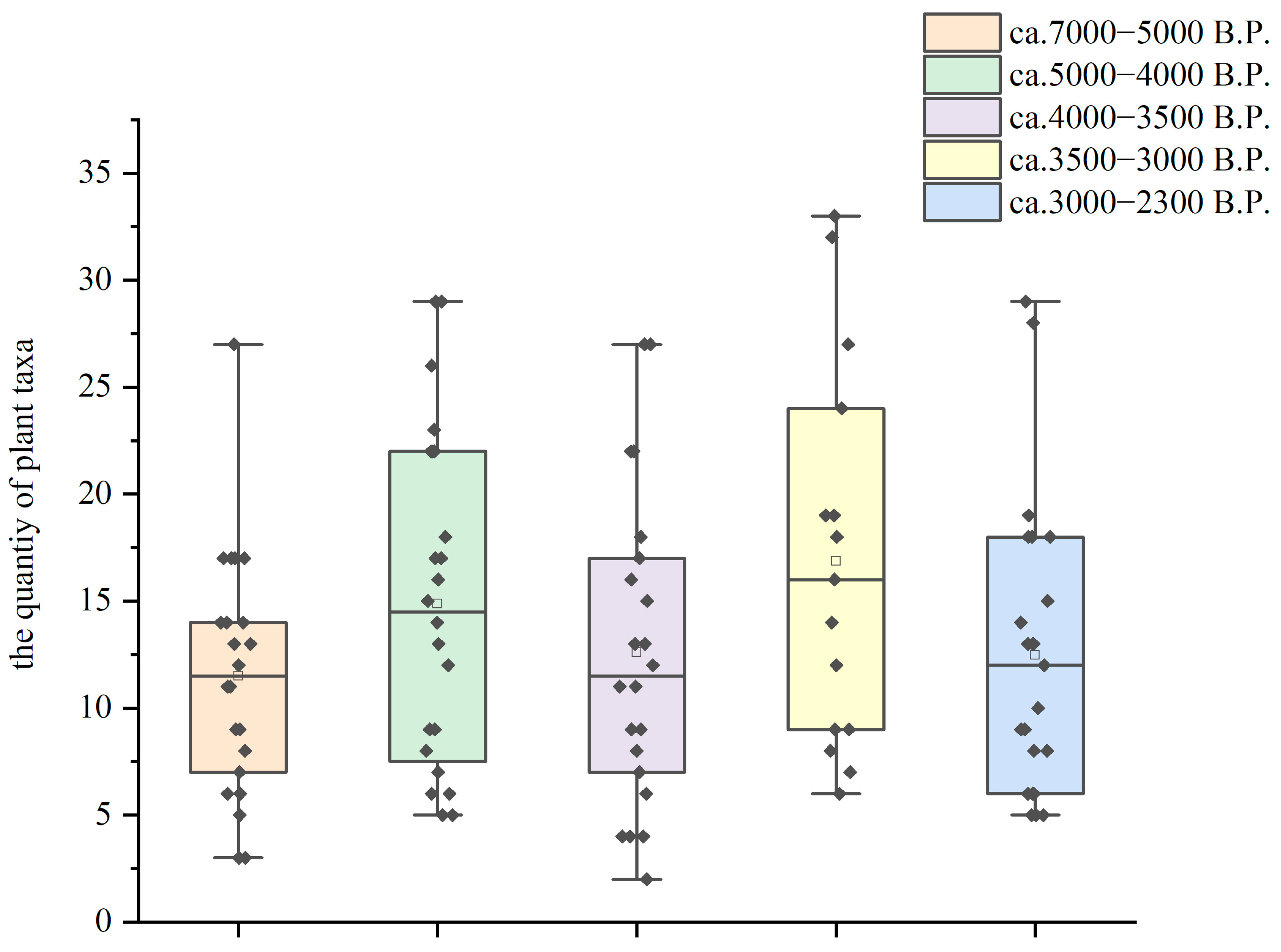 Agronomy 13 02191 g004