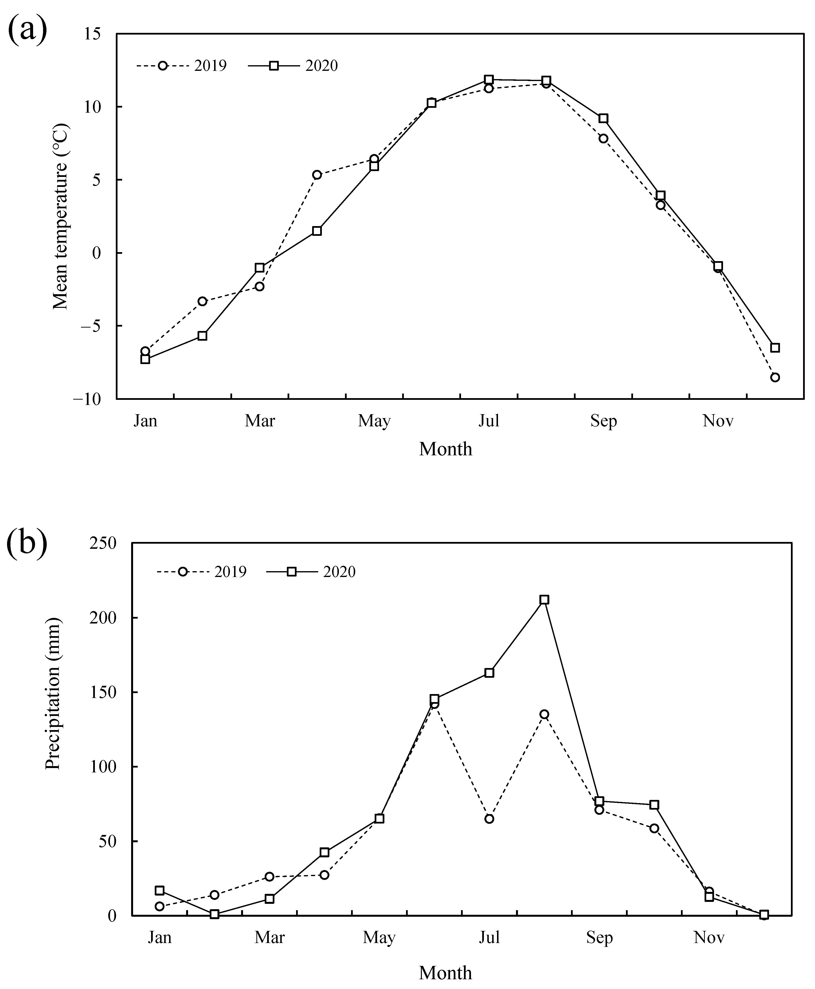 Agronomy 13 02193 g002a
