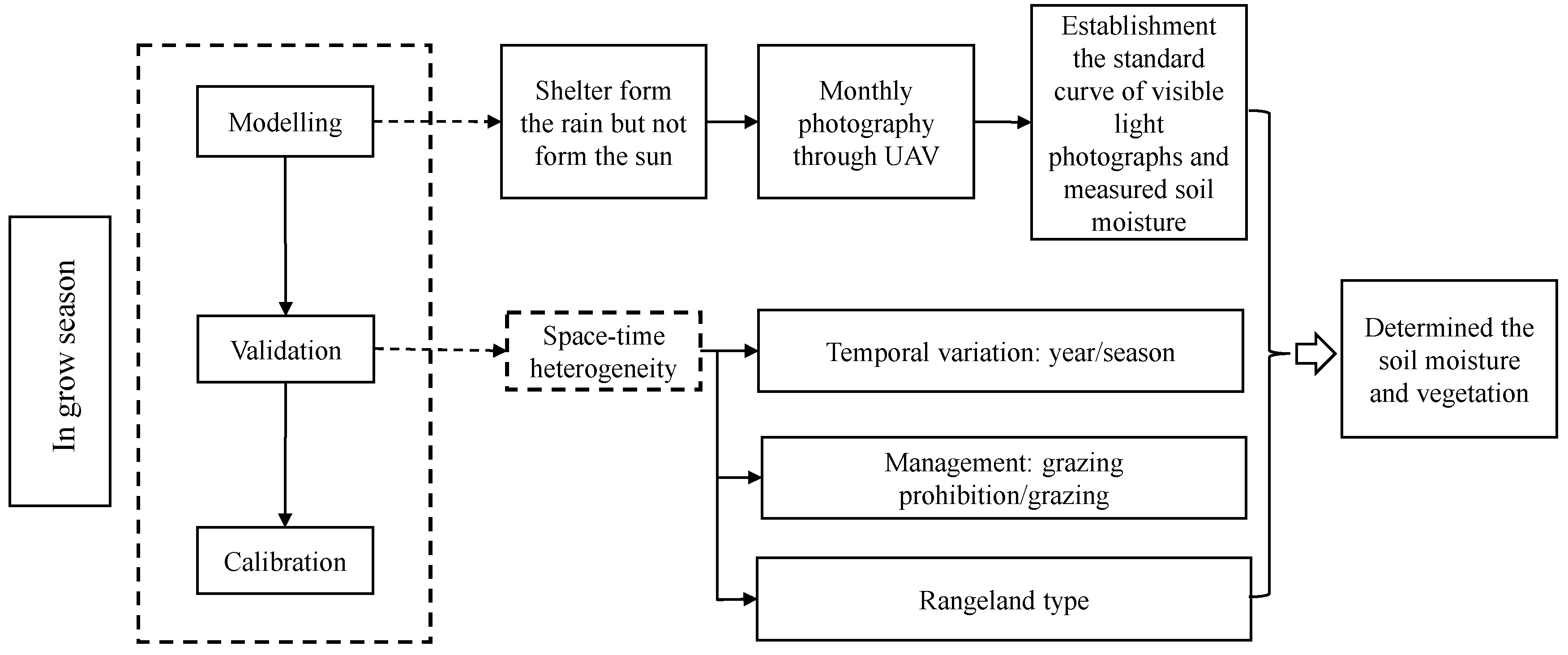 Agronomy 13 02193 g004