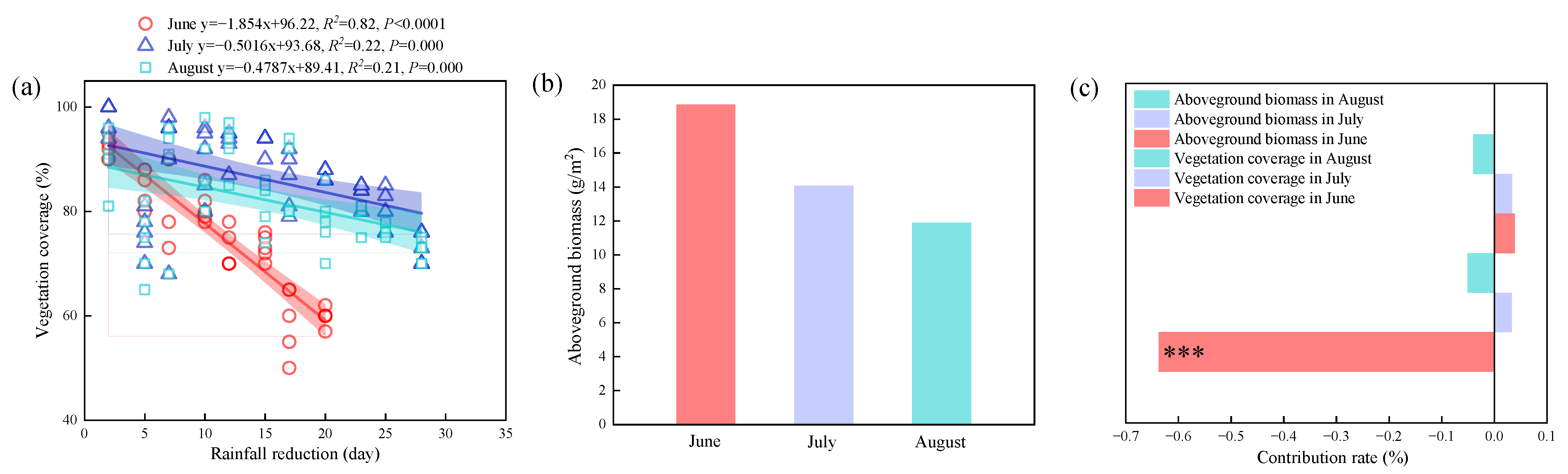 Agronomy 13 02193 g008