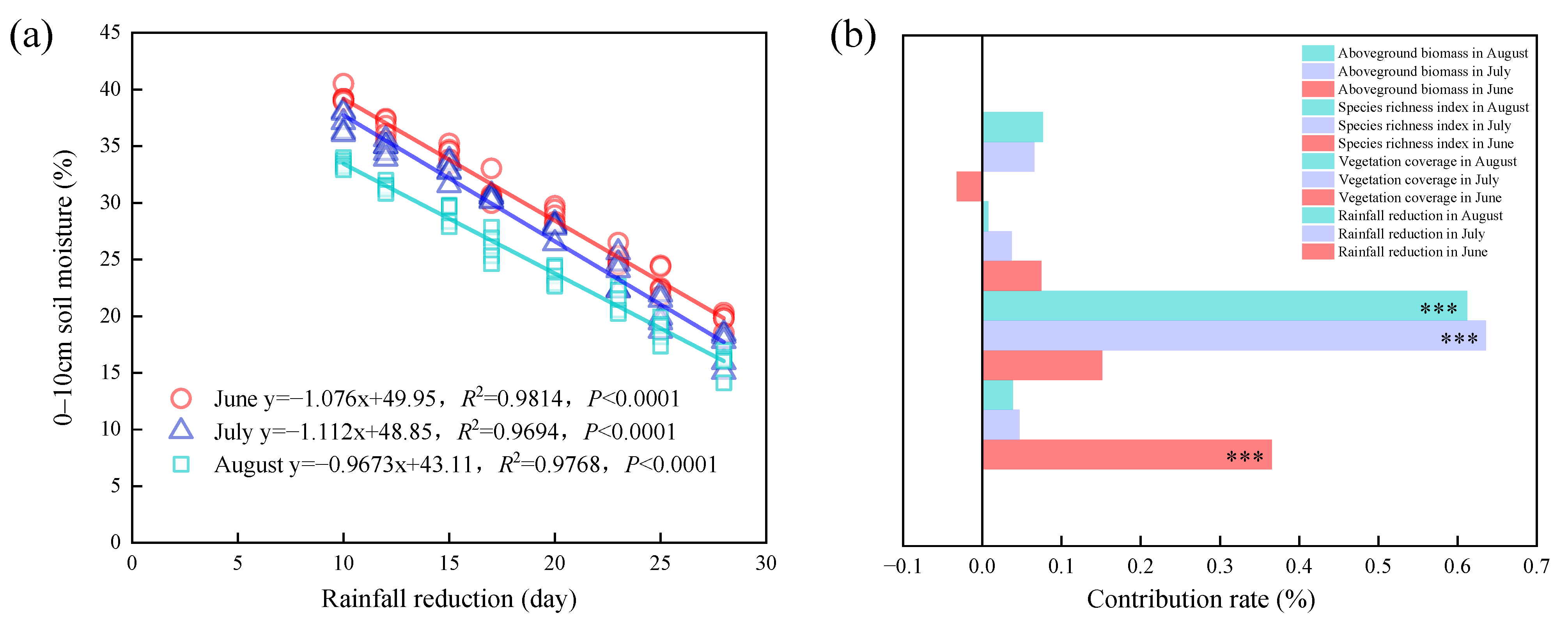 Agronomy 13 02193 g009