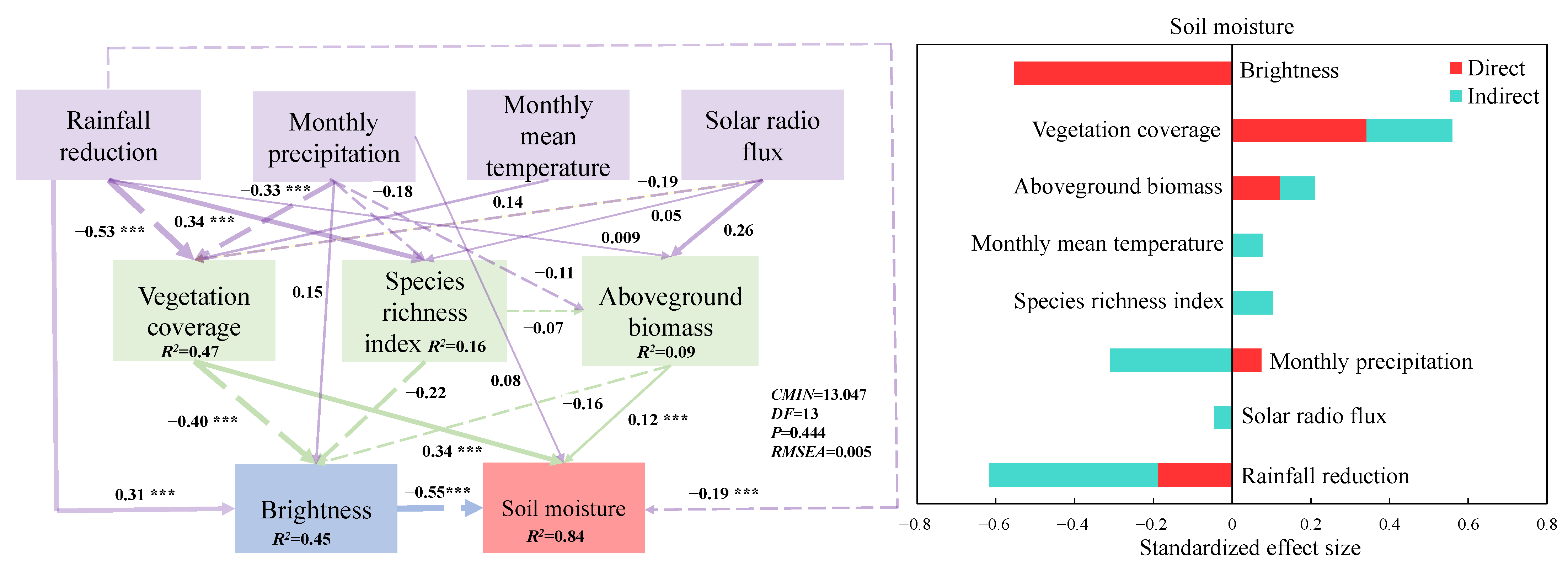 Agronomy 13 02193 g014