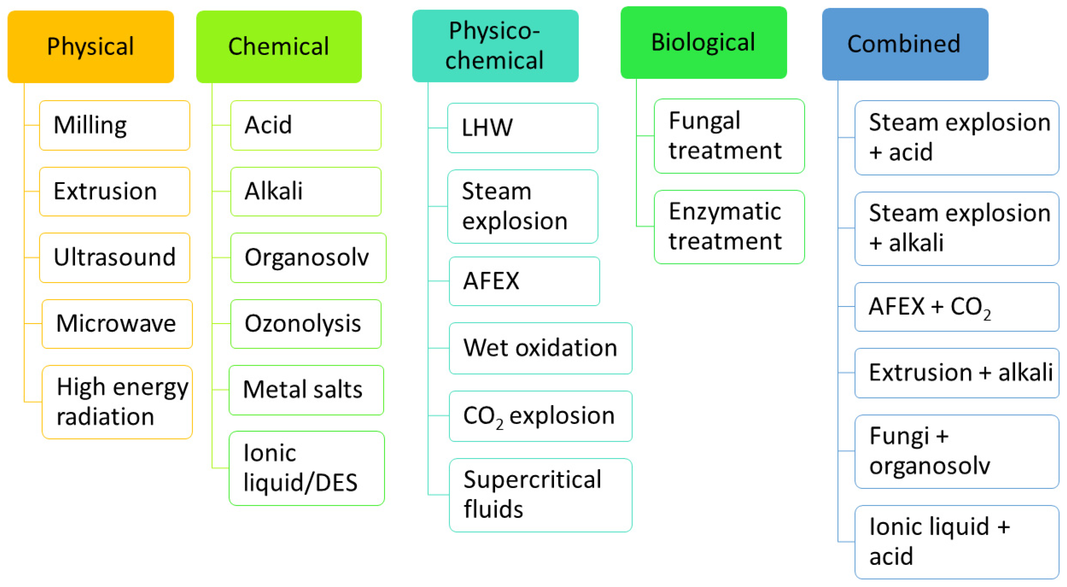Agronomy 13 02196 g004