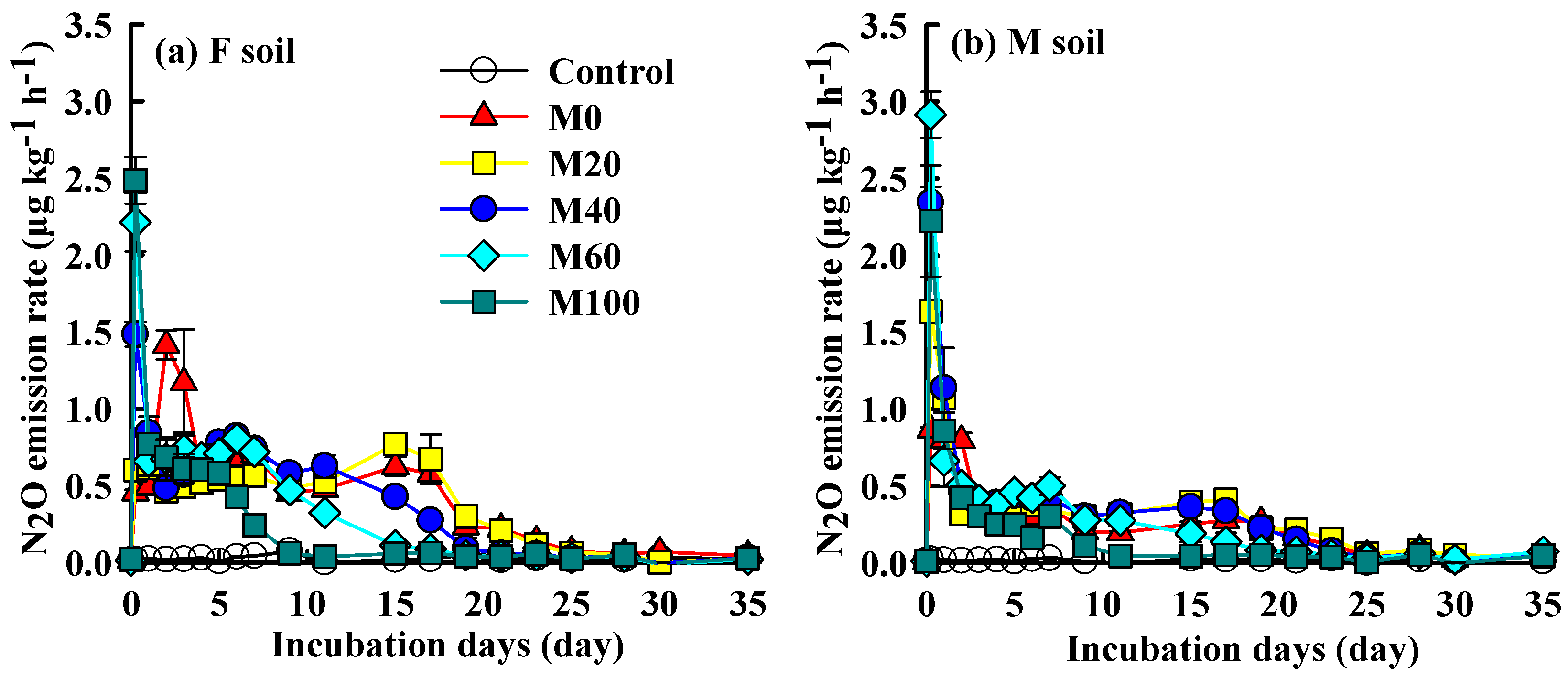 Agronomy 13 02201 g001