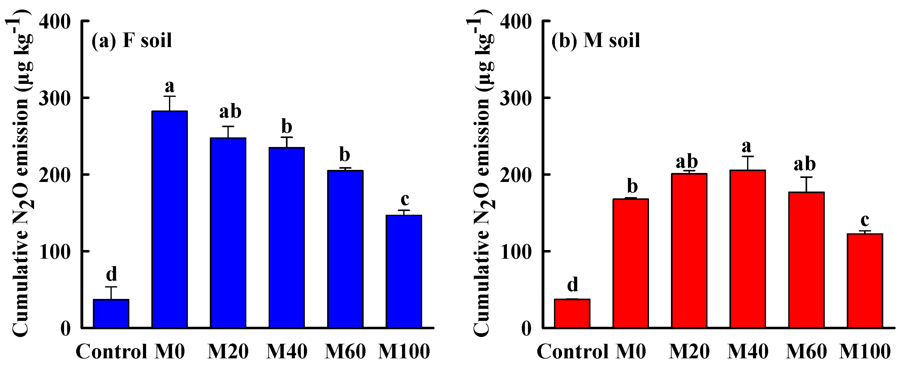 Agronomy 13 02201 g002