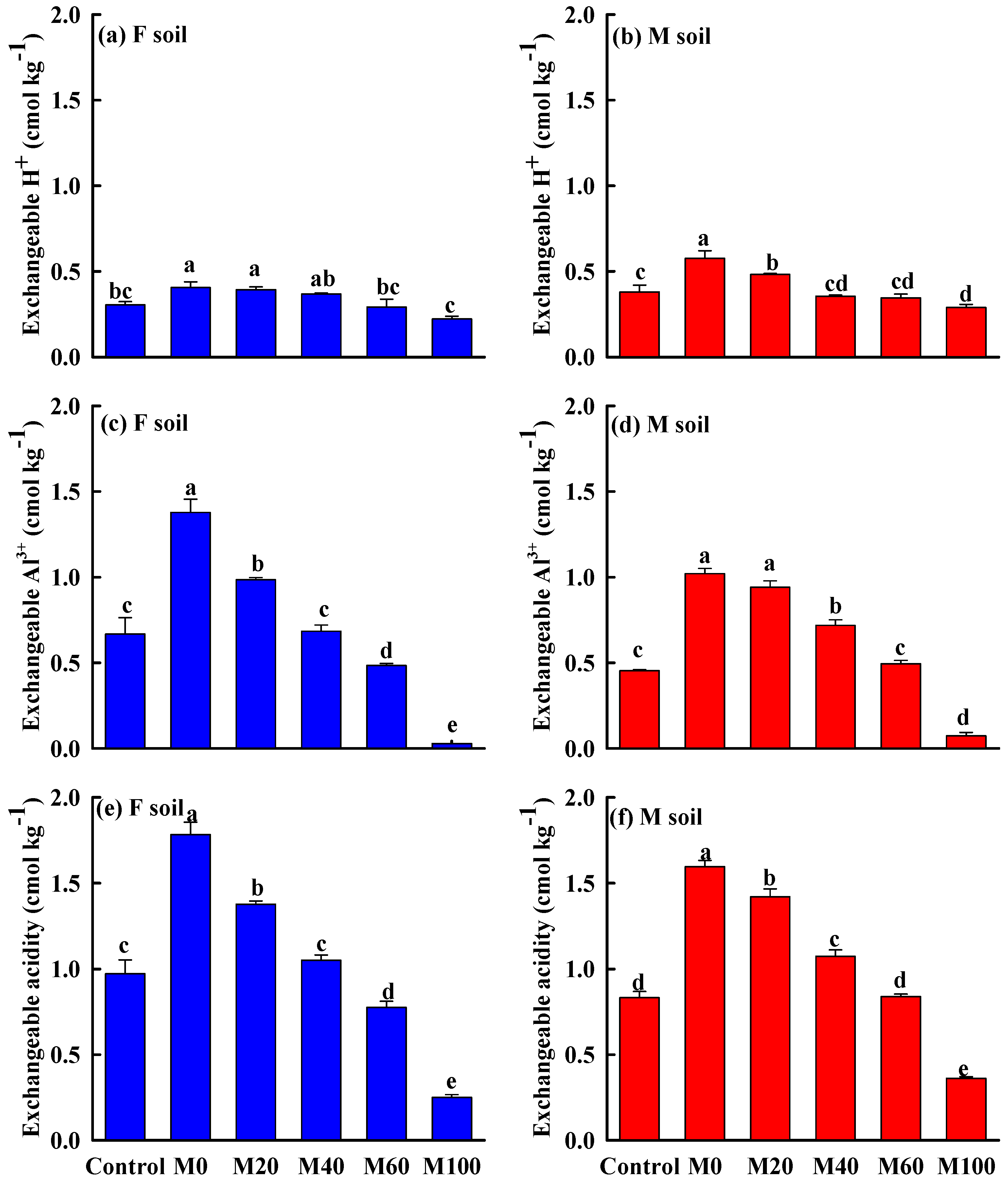 Agronomy 13 02201 g004