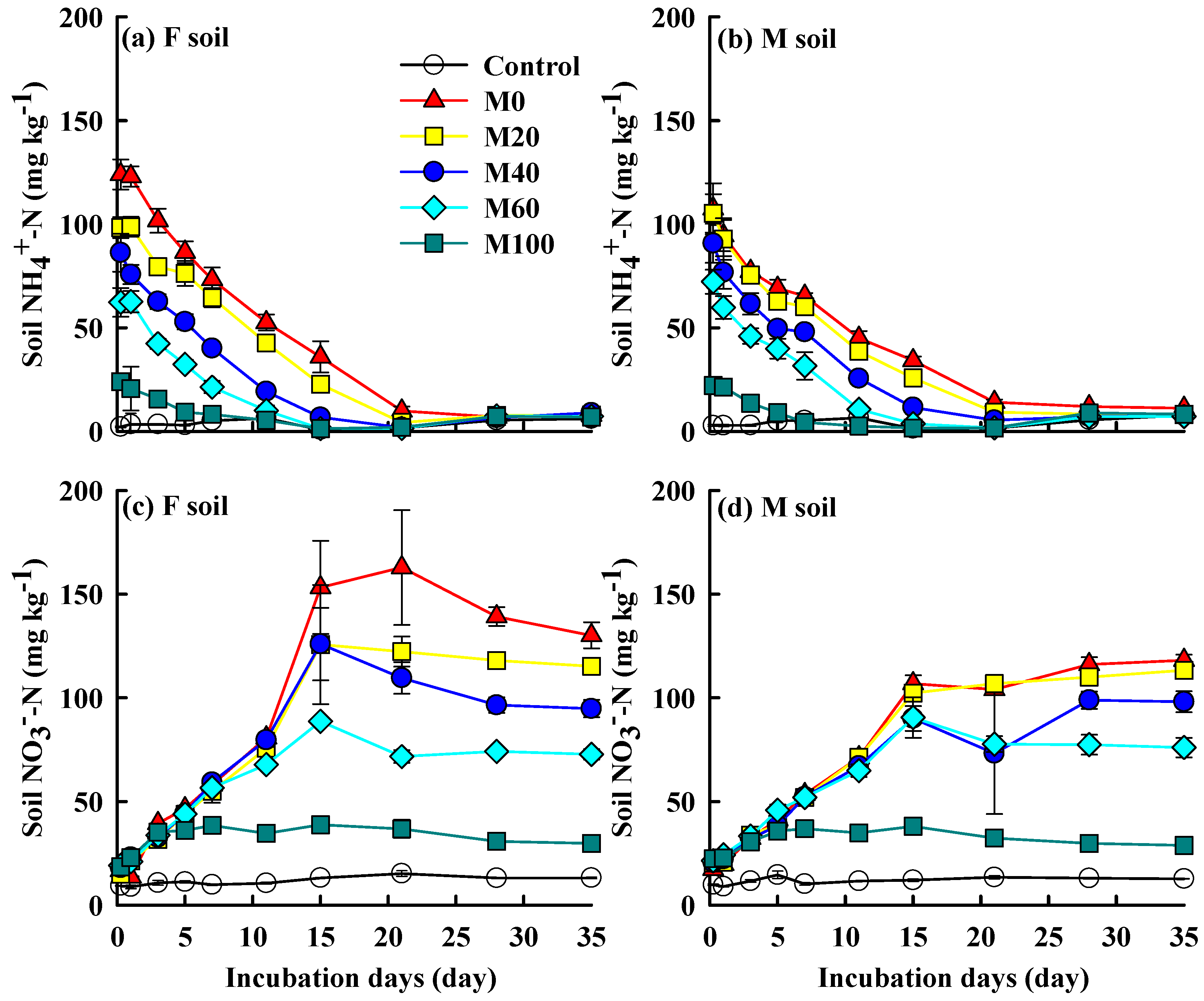 Agronomy 13 02201 g005