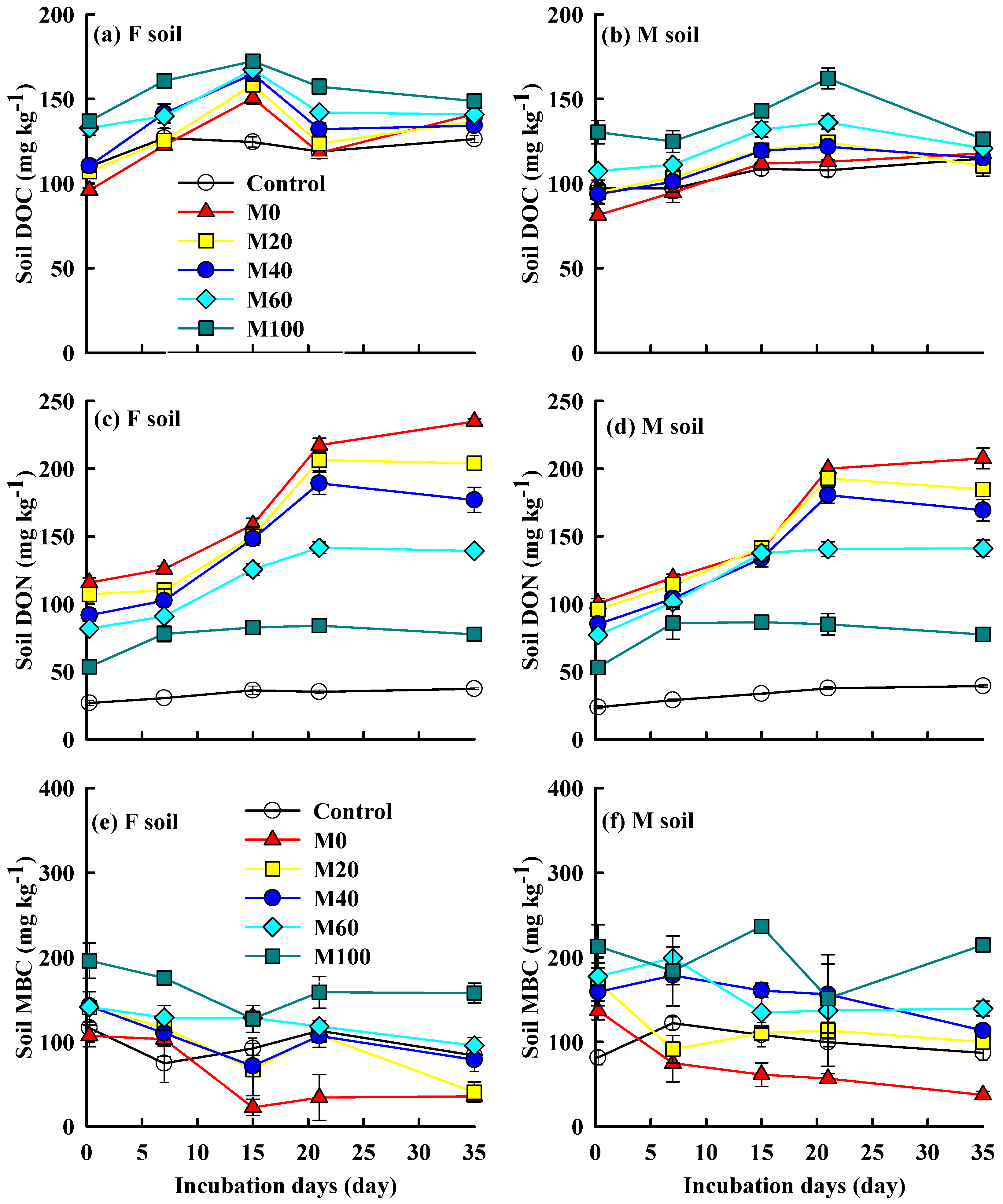Agronomy 13 02201 g006