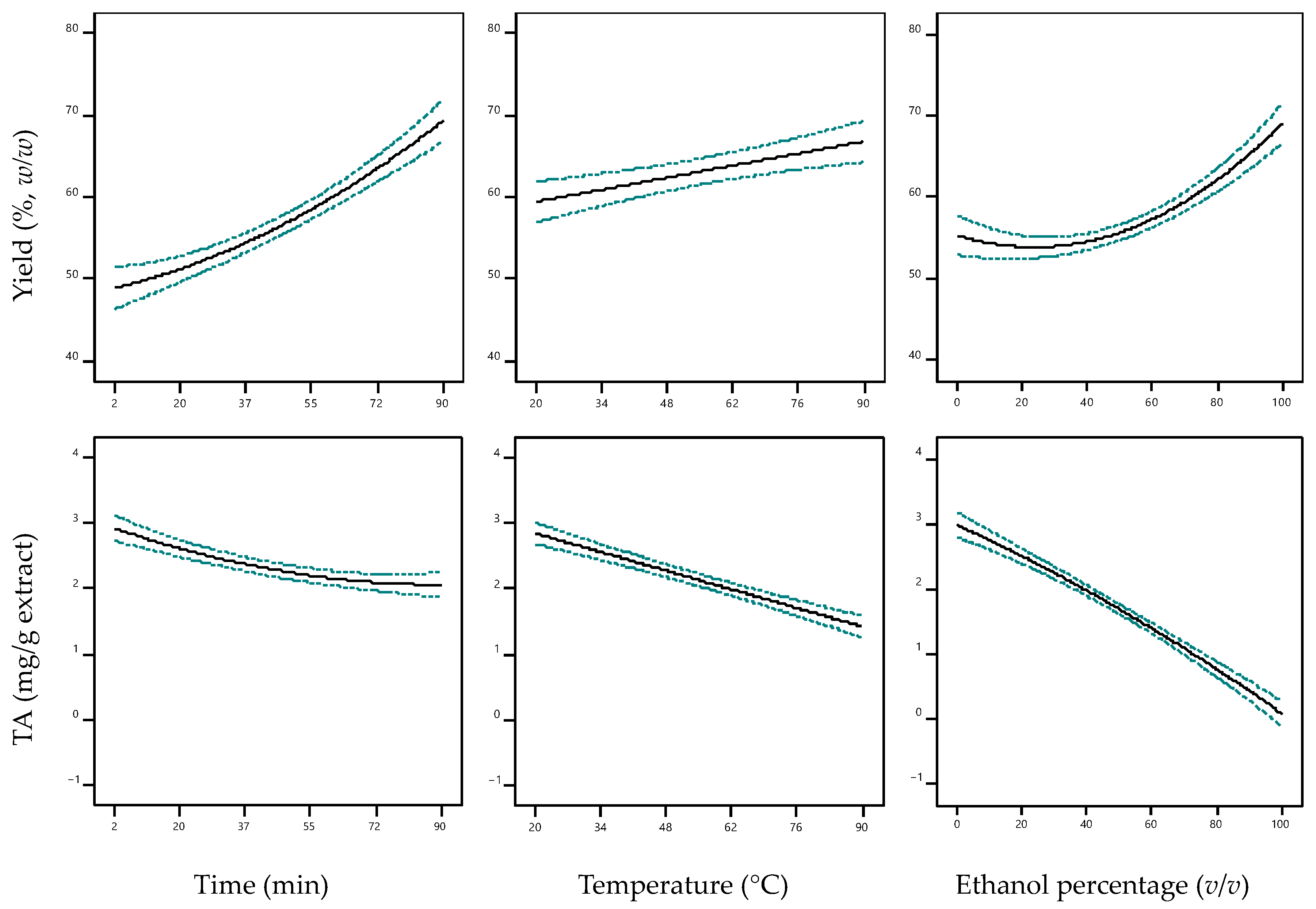 Agronomy 13 02202 g003