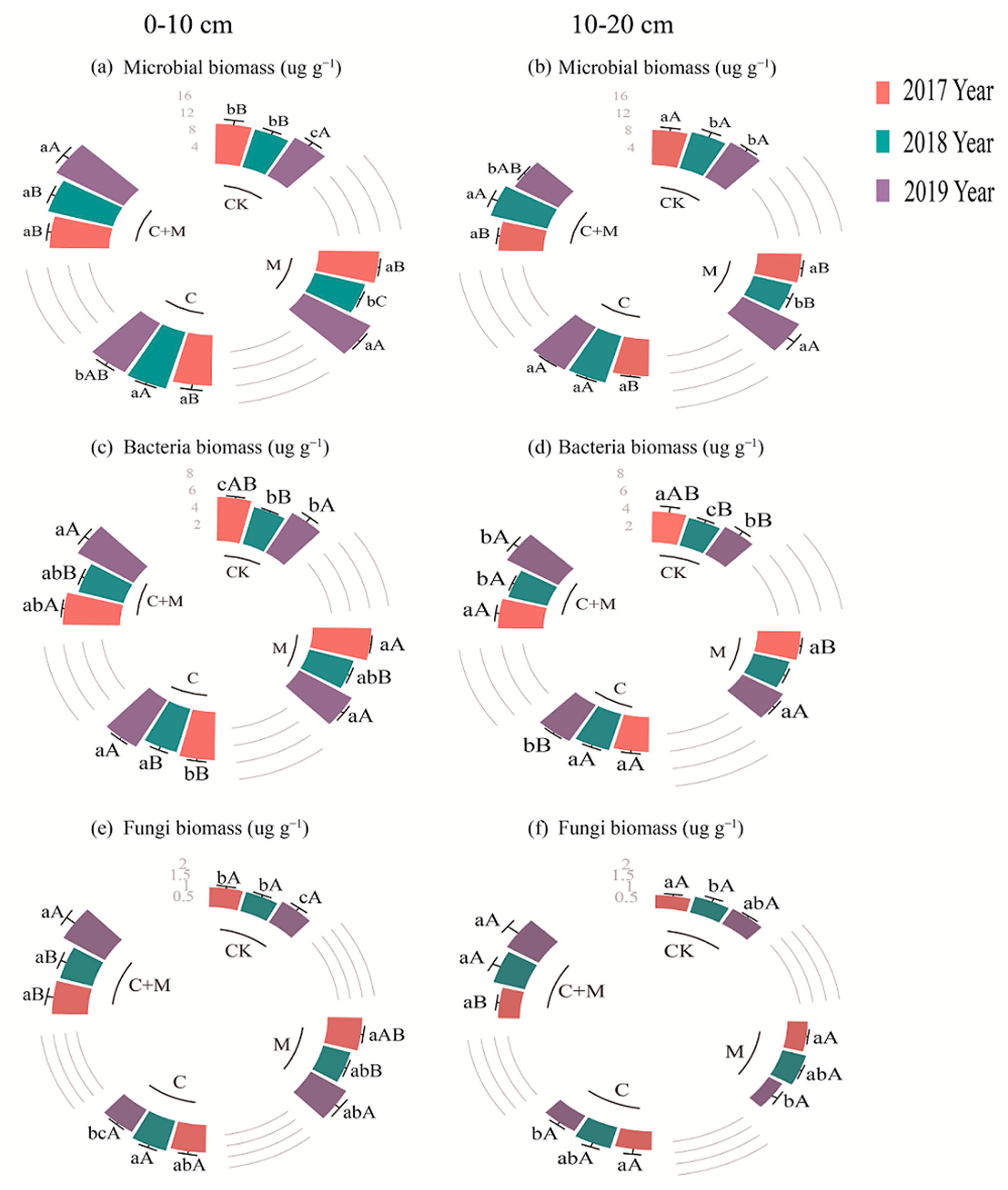 Agronomy 13 02203 g002