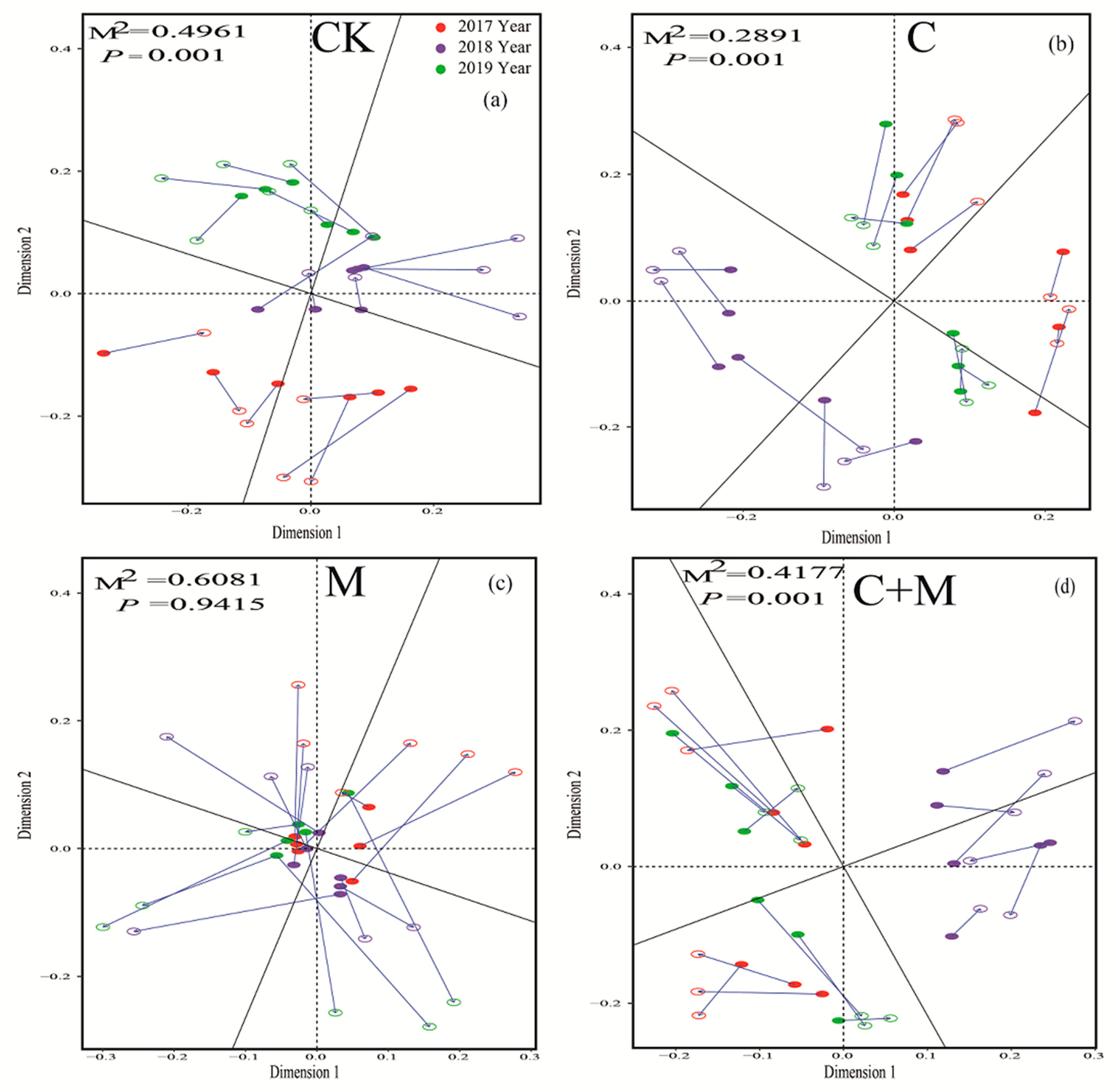 Agronomy 13 02203 g005