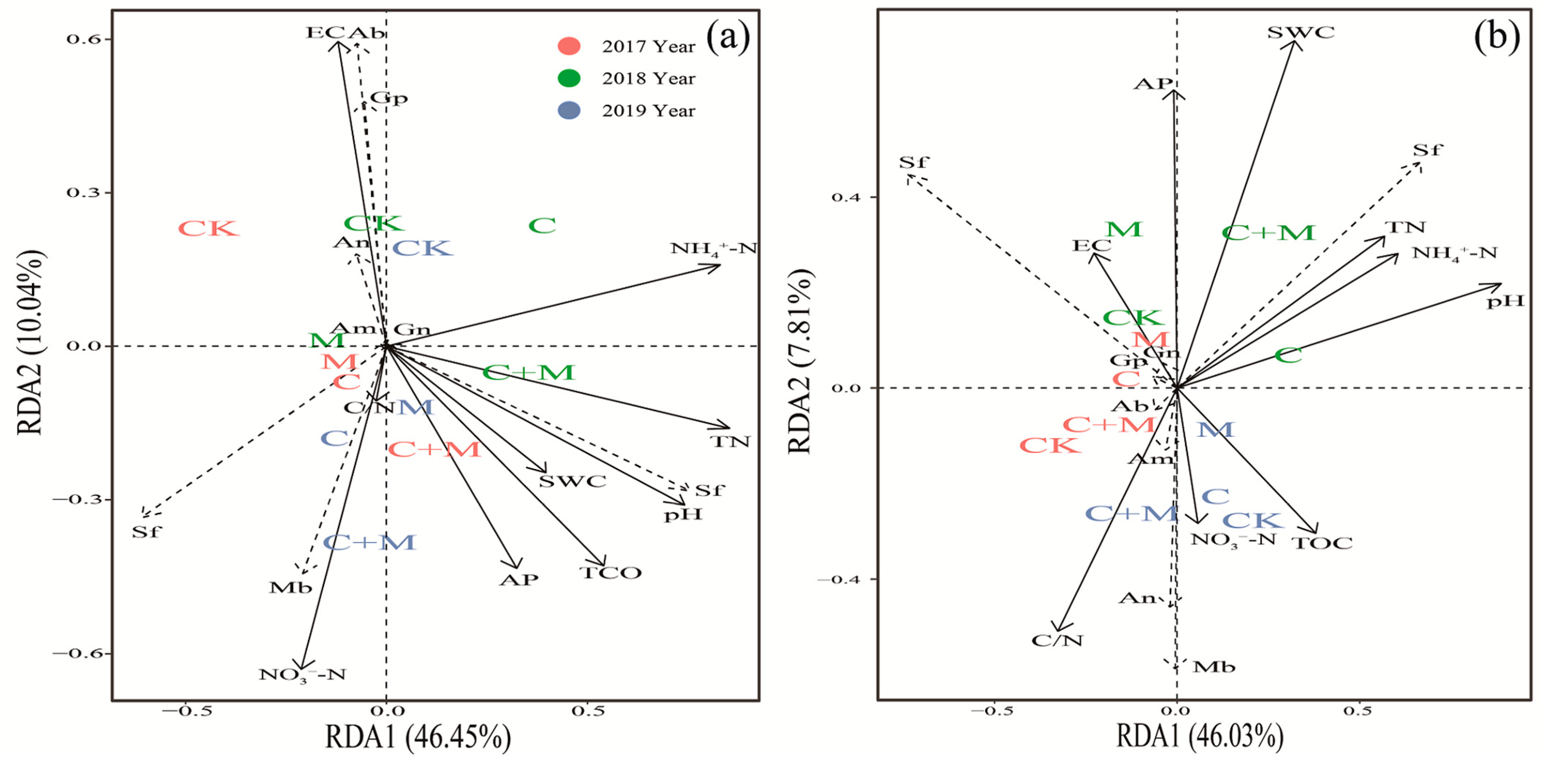 Agronomy 13 02203 g006