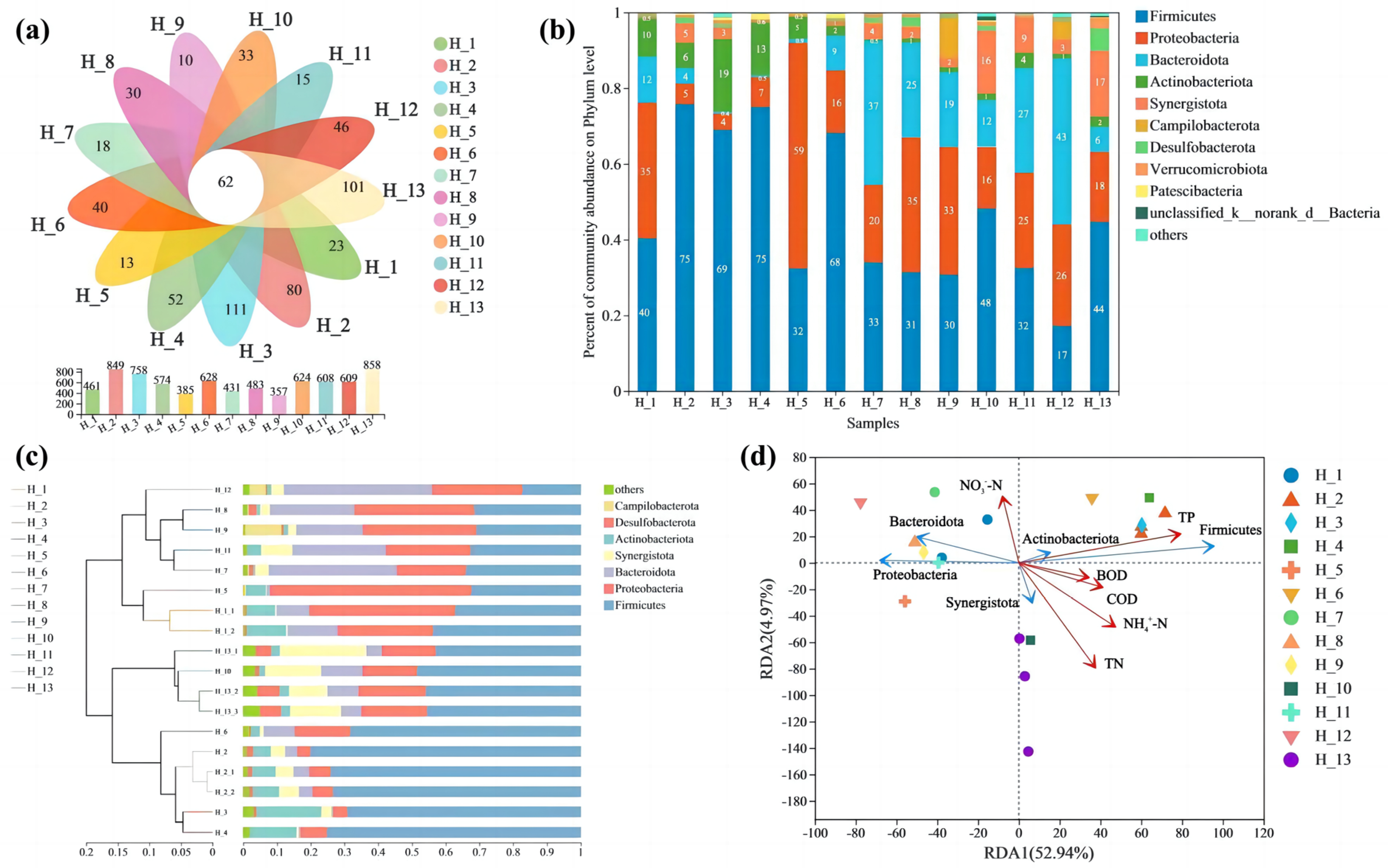 Agronomy 13 02206 g002