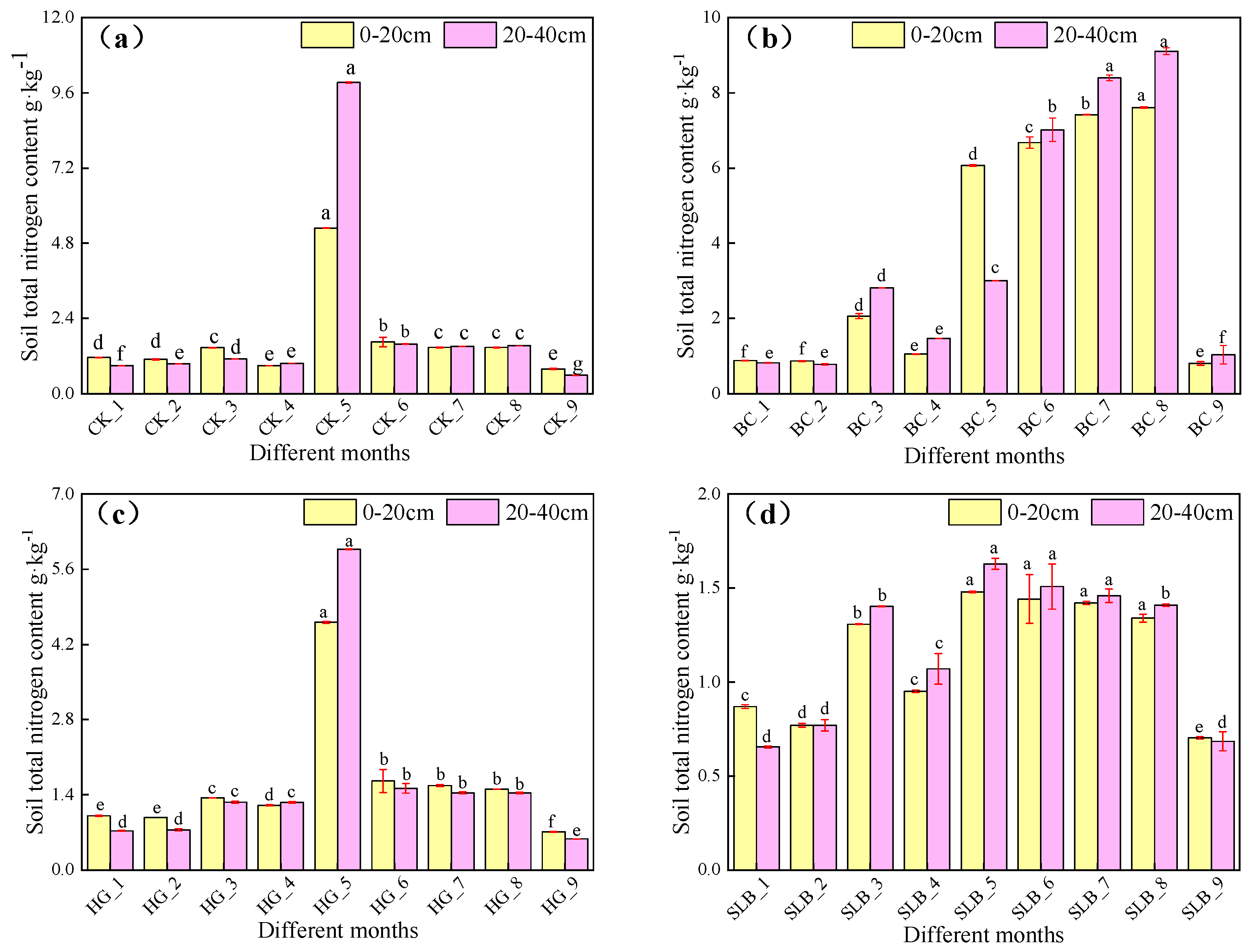 Agronomy 13 02206 g003