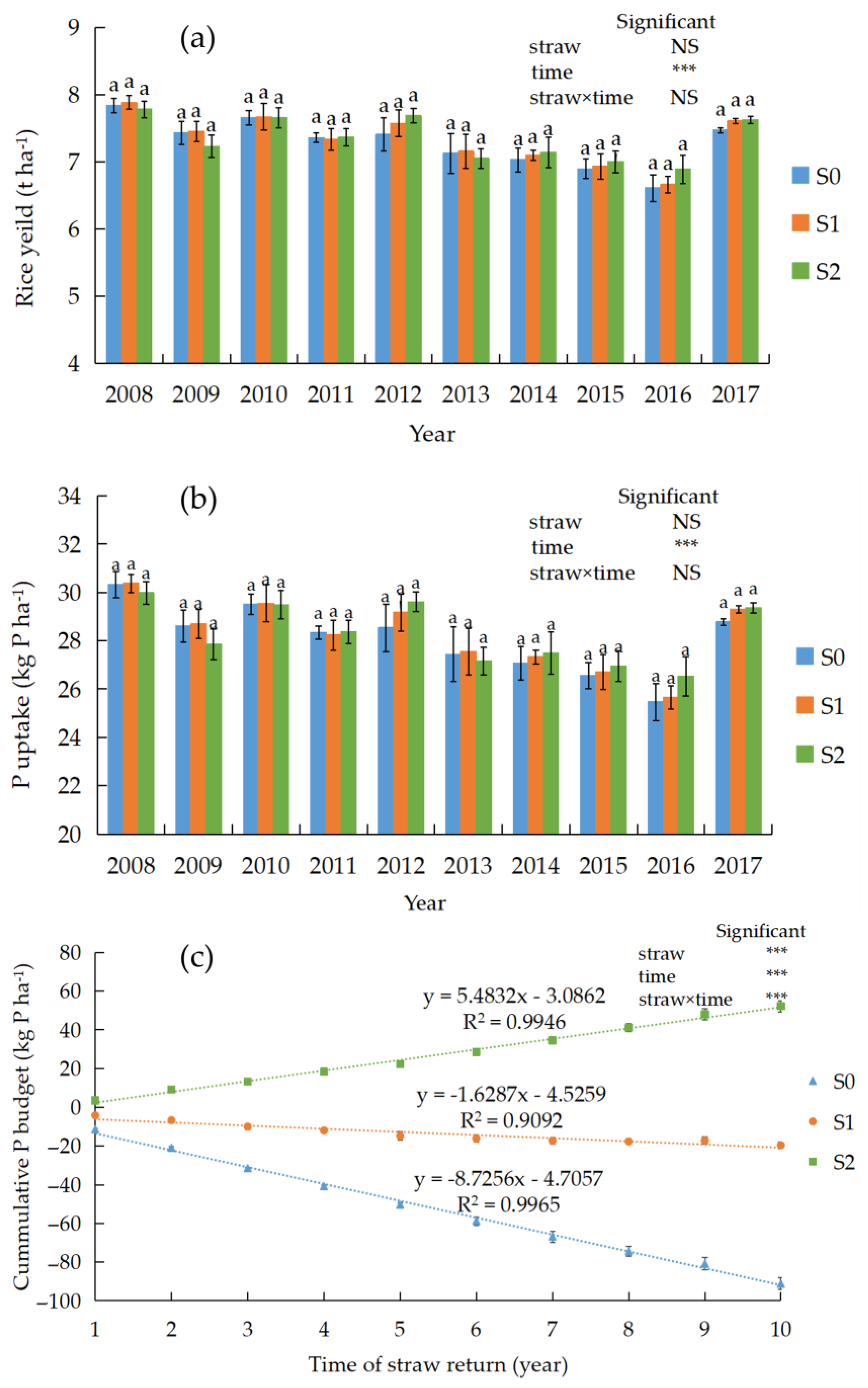 Agronomy 13 02214 g002 Agronomy 13 02214 g002