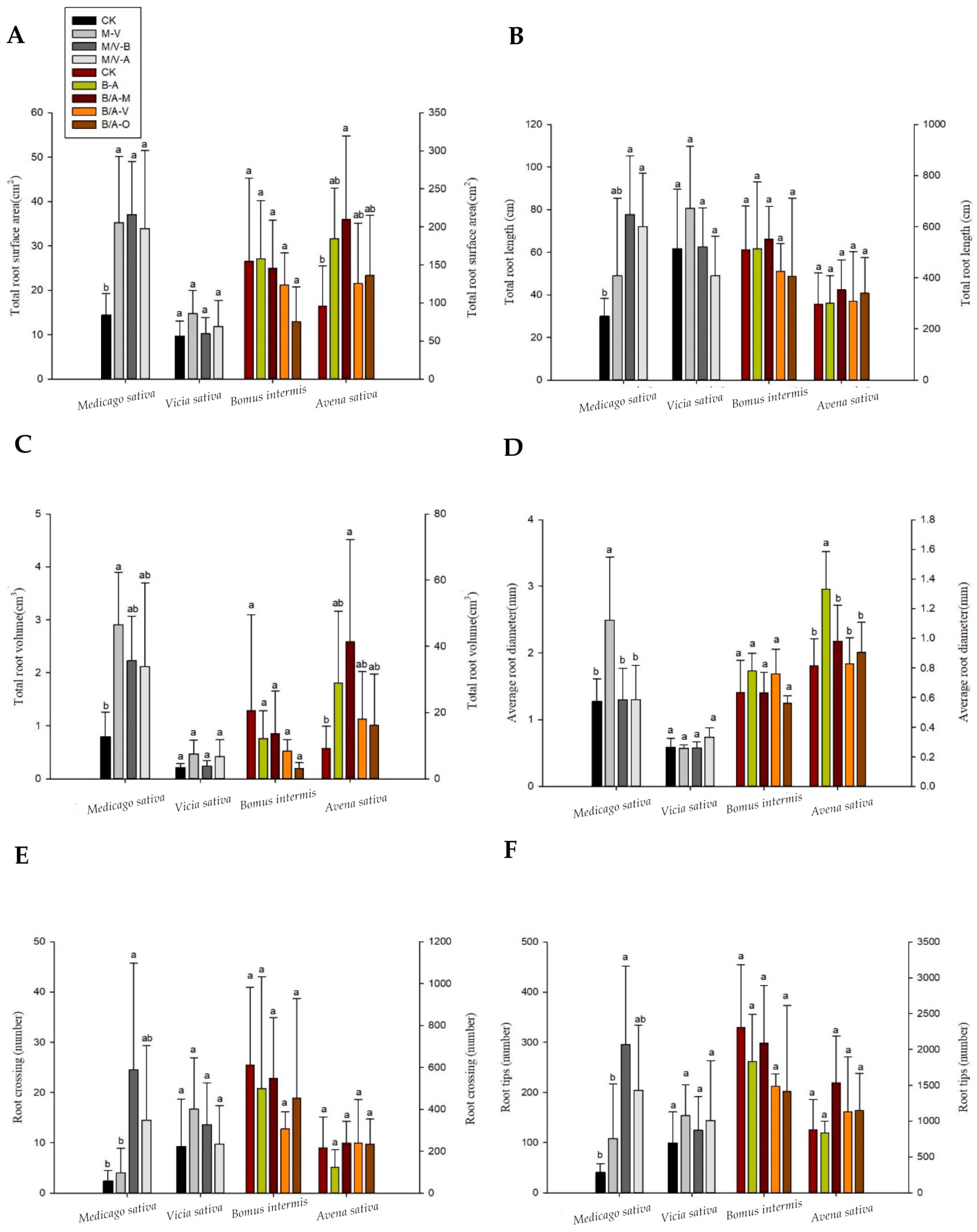 Agronomy 13 02223 g002