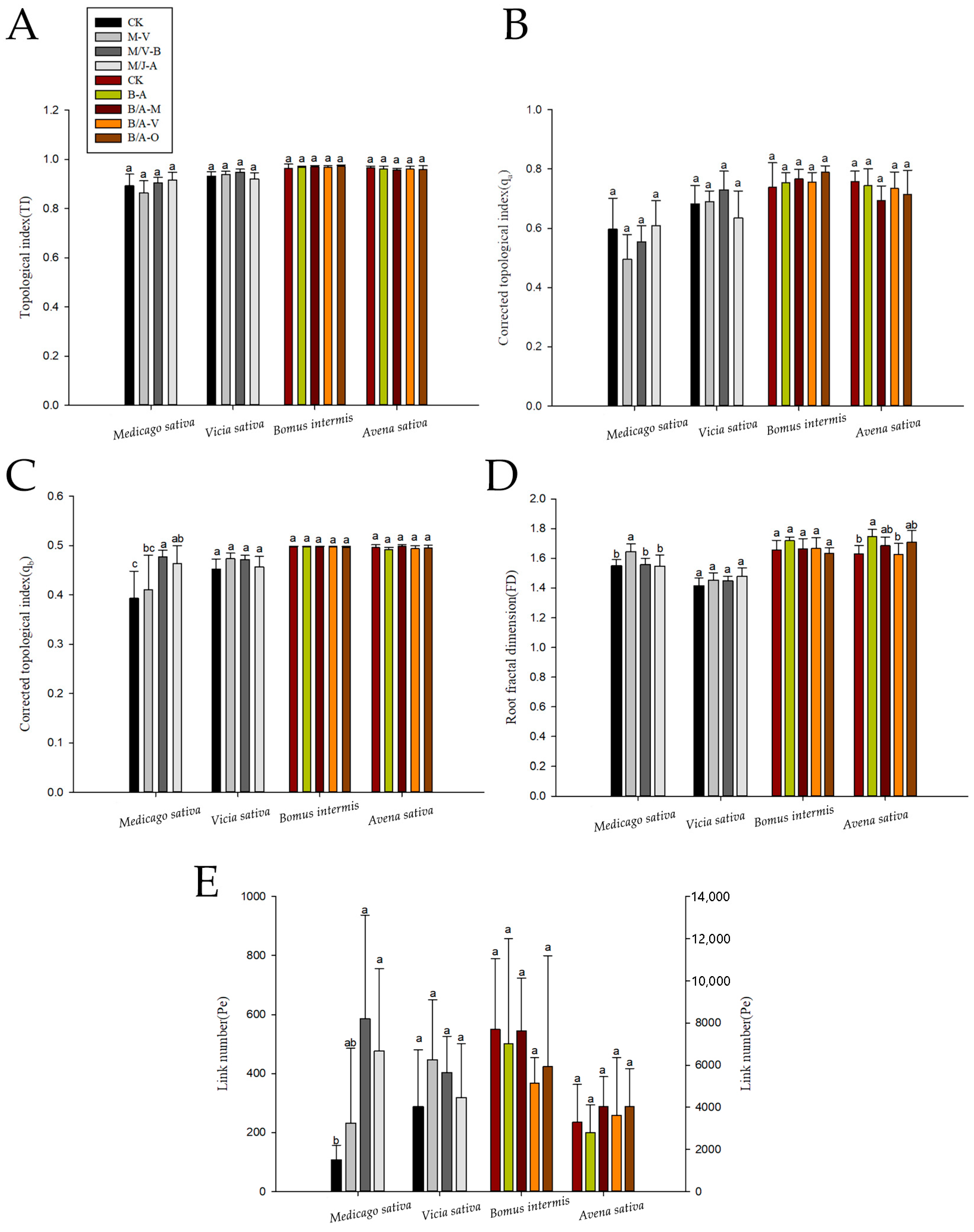 Agronomy 13 02223 g003
