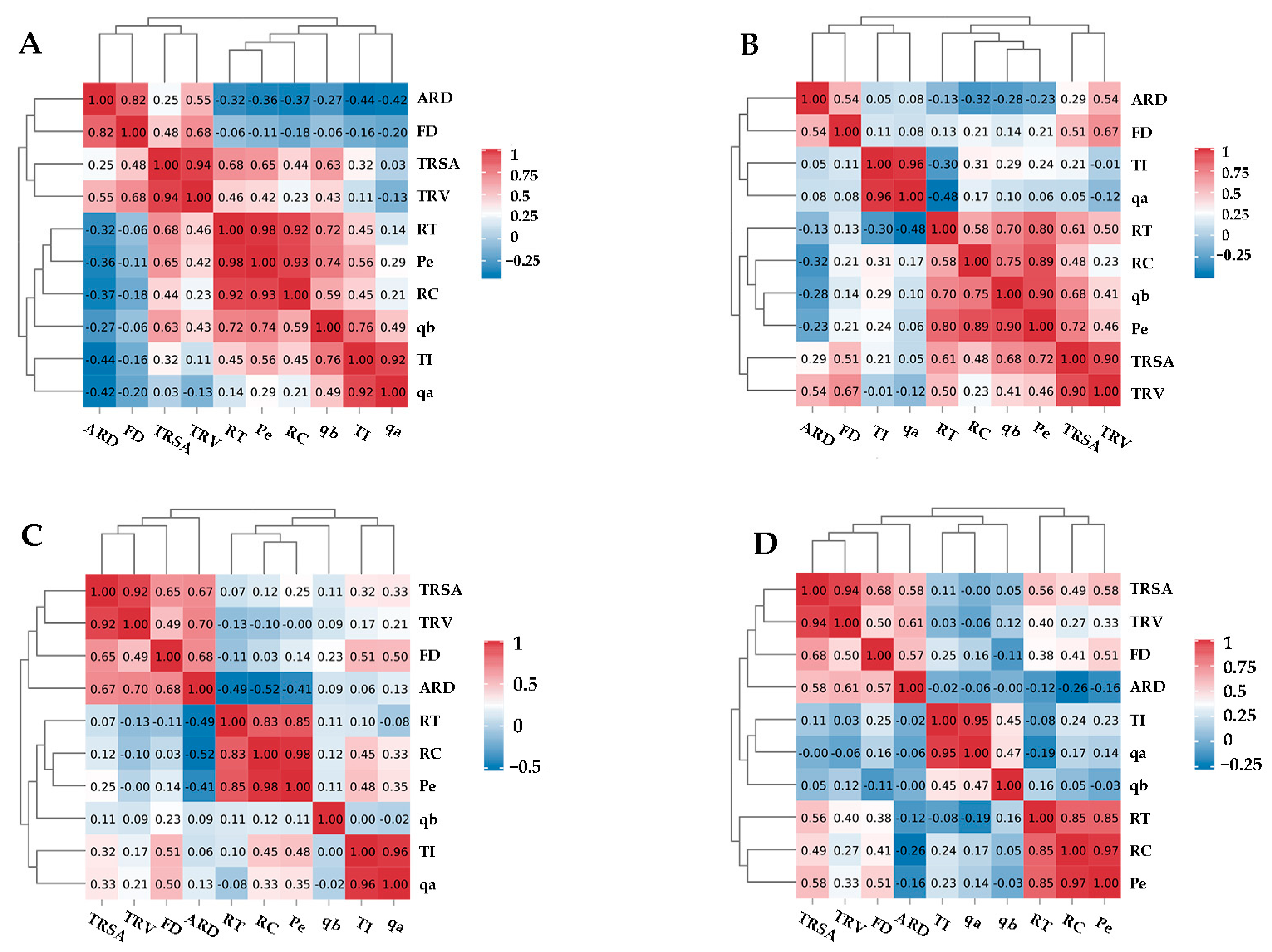 Agronomy 13 02223 g004