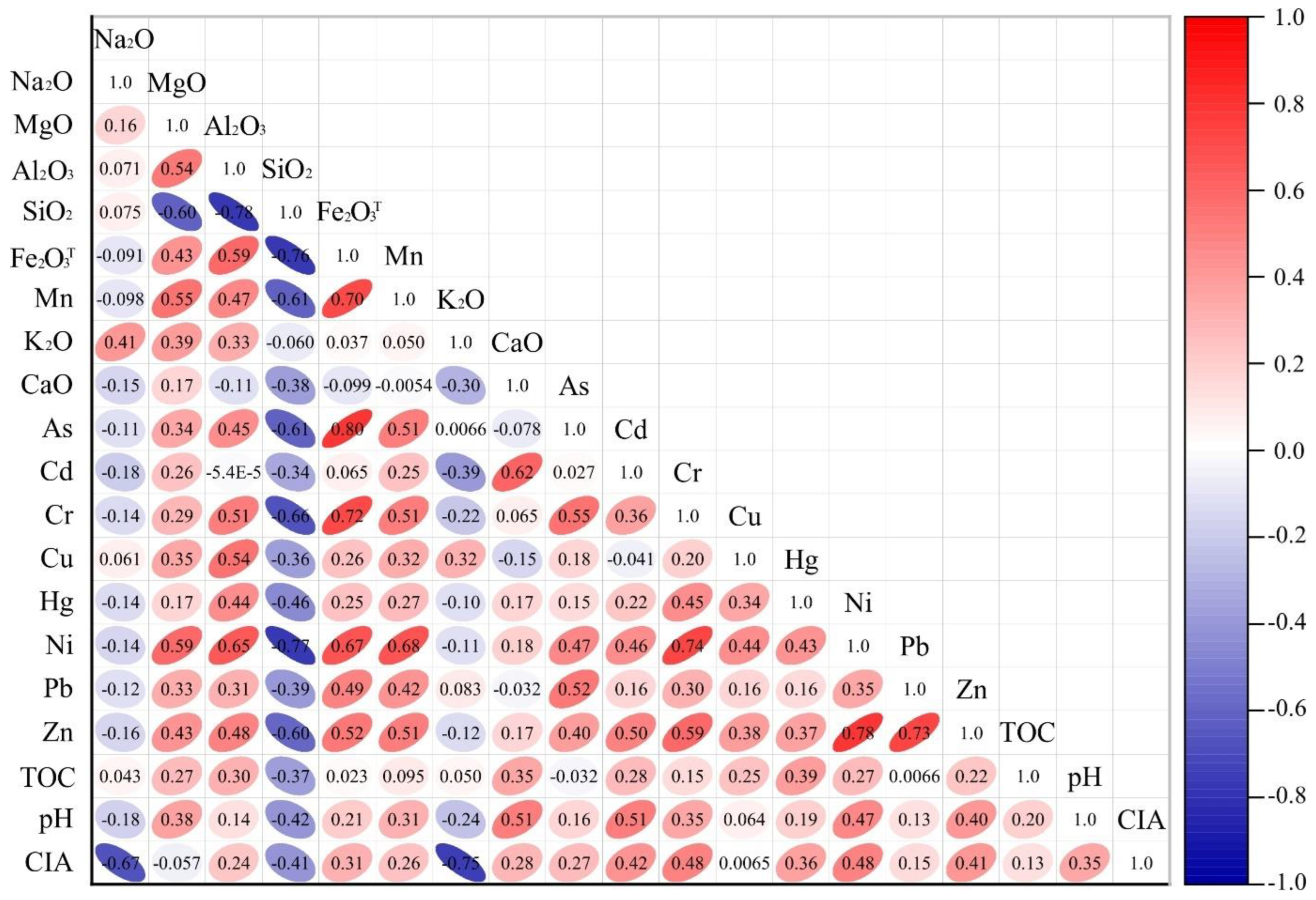 Agronomy 13 02230 g002
