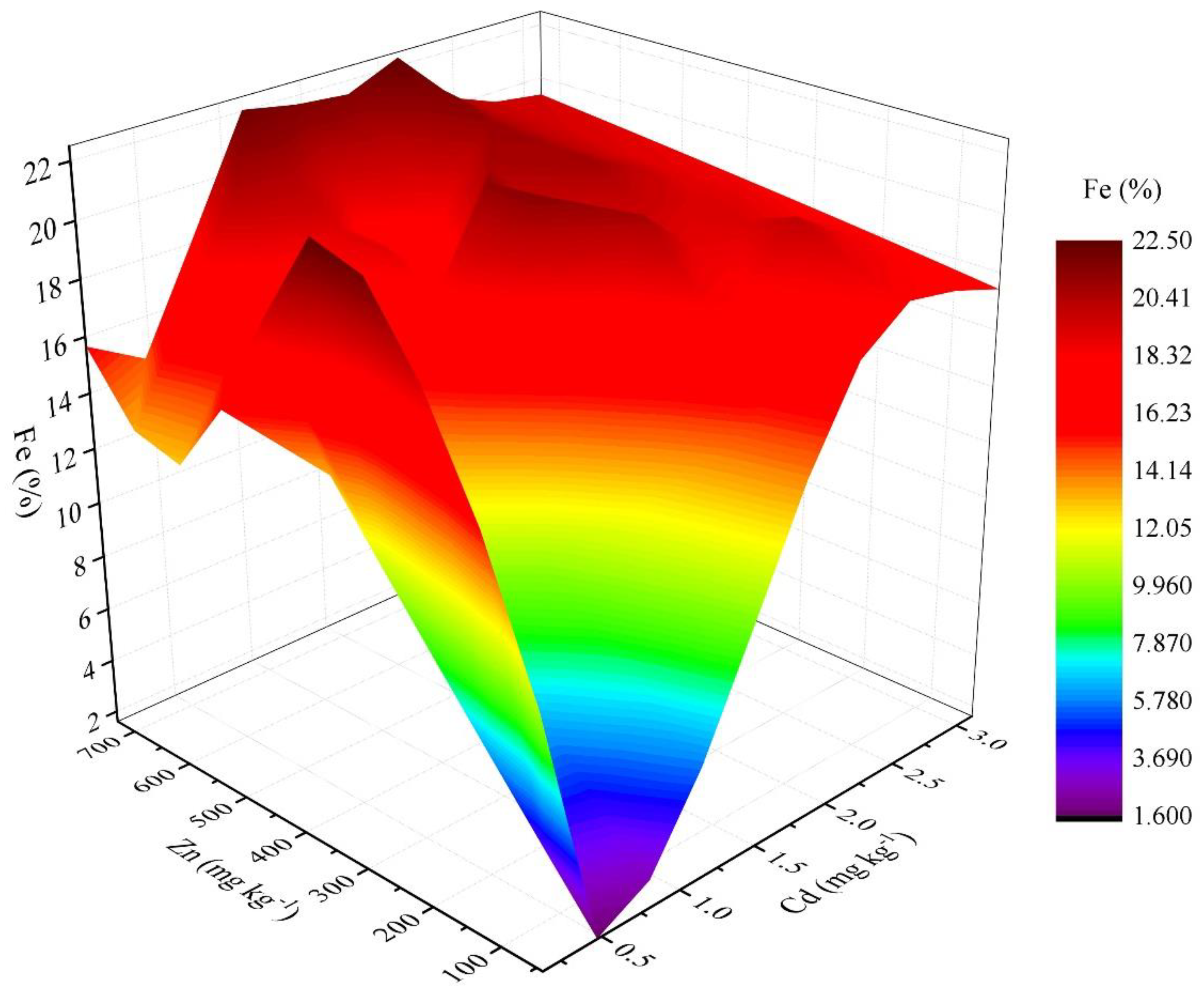Agronomy 13 02230 g004