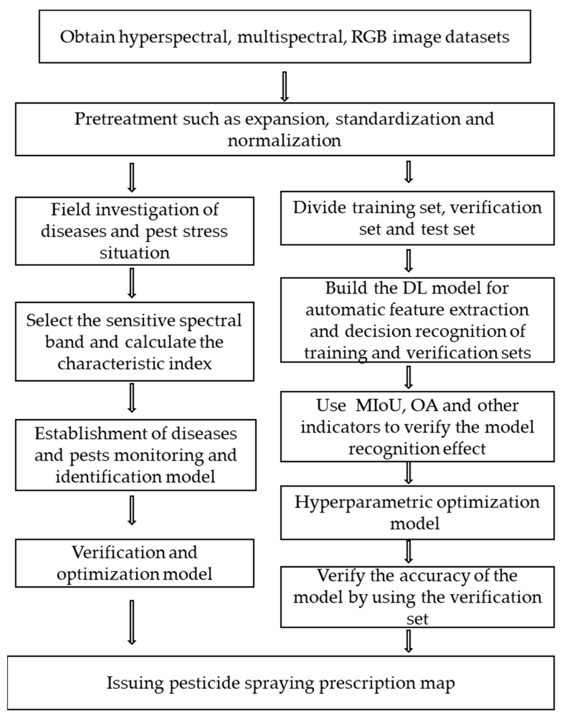 Agronomy 13 02232 g006