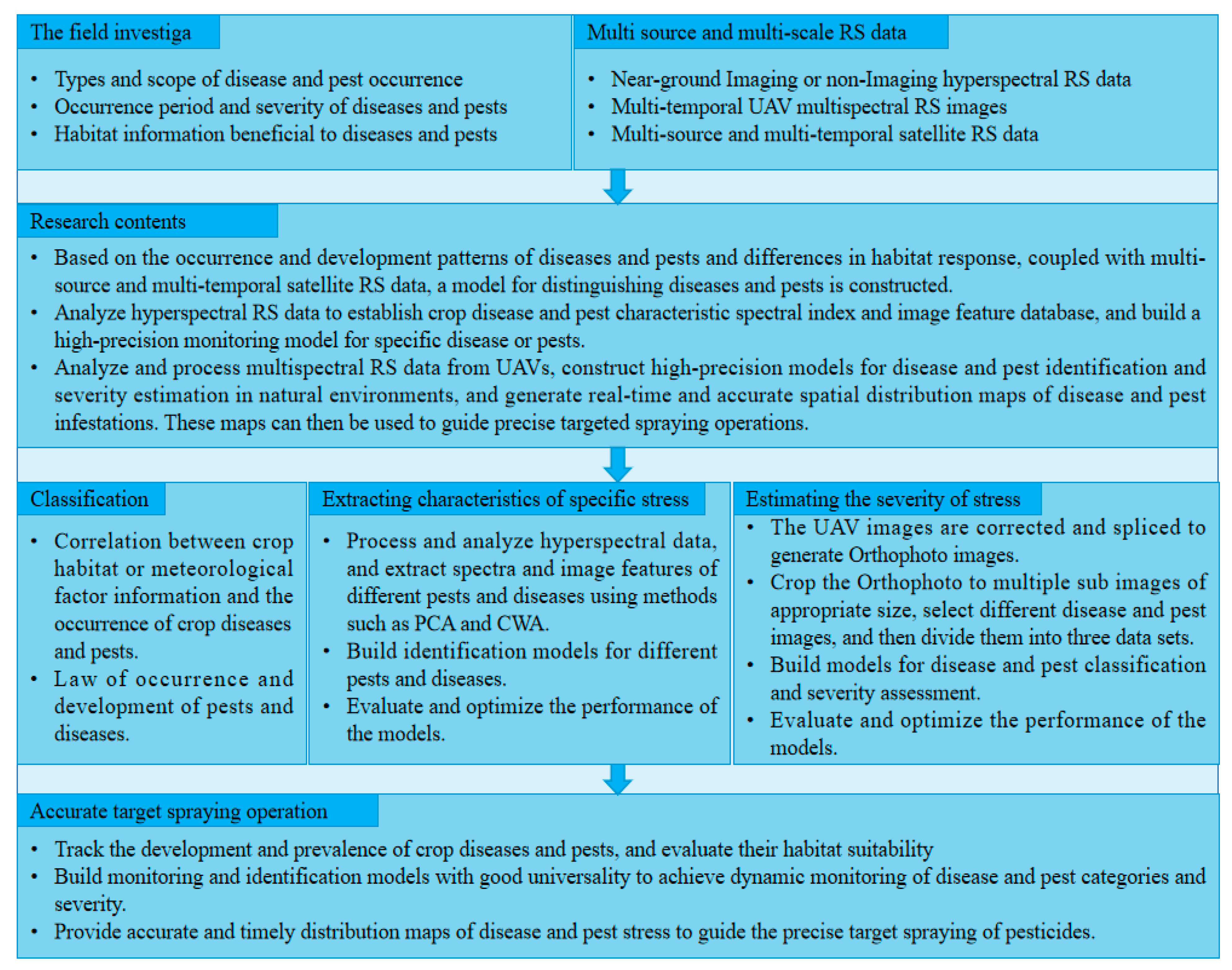 Agronomy 13 02232 g007