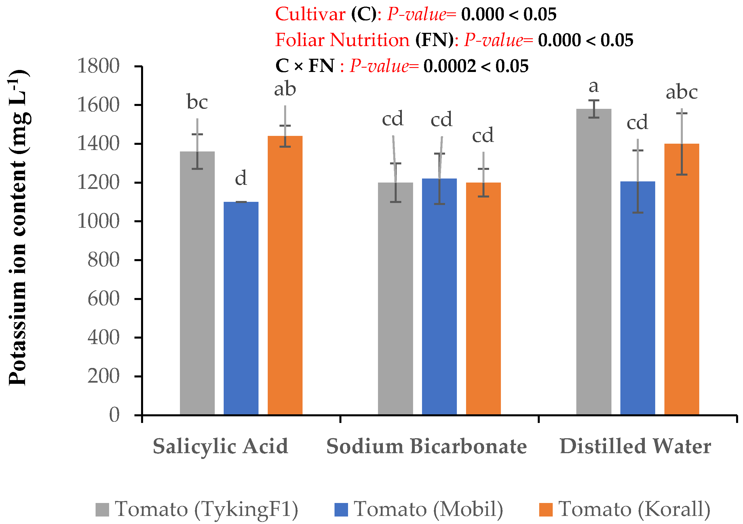 Agronomy 13 02234 g002 Agronomy 13 02234 g002