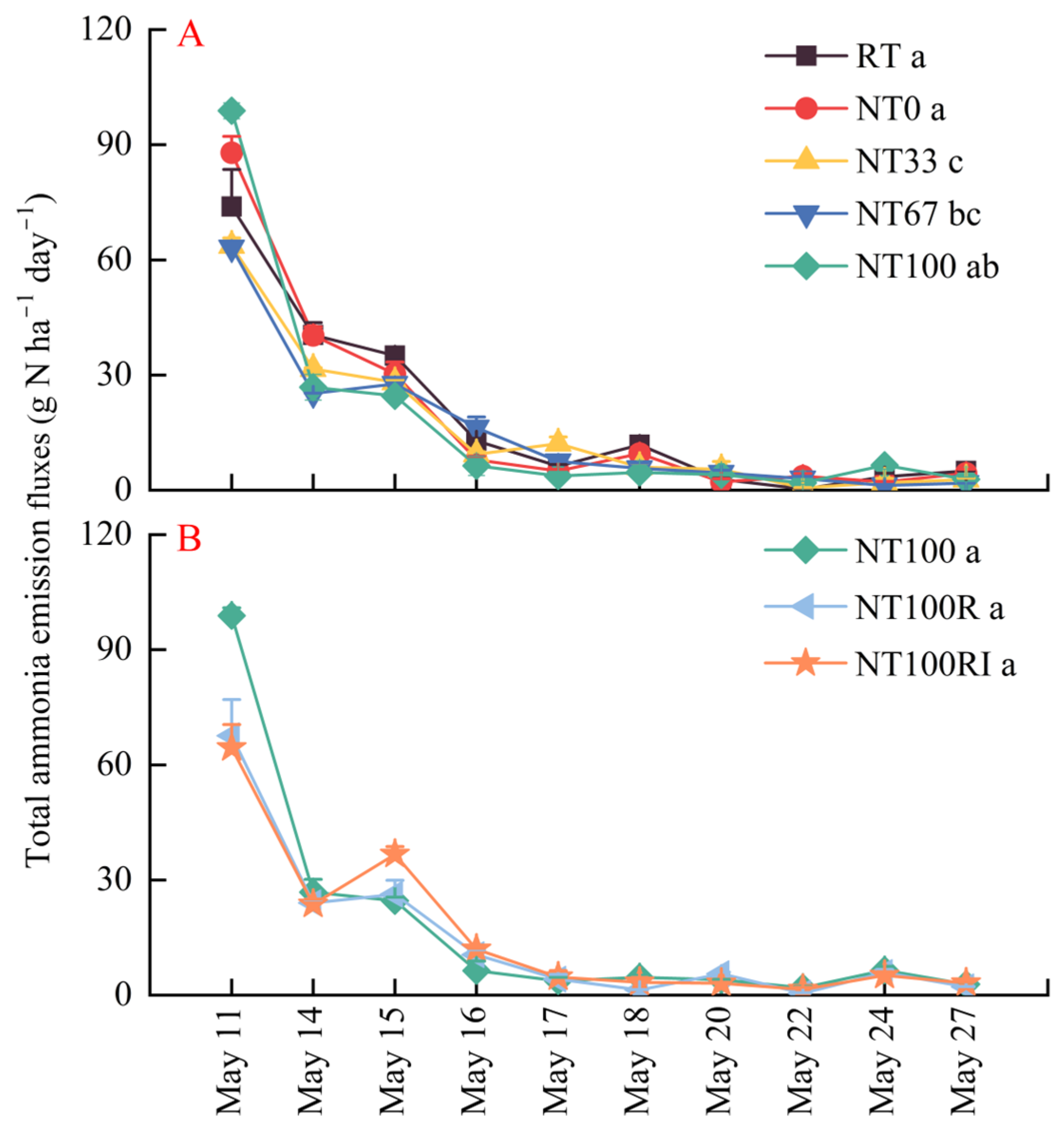 Agronomy 13 02235 g002