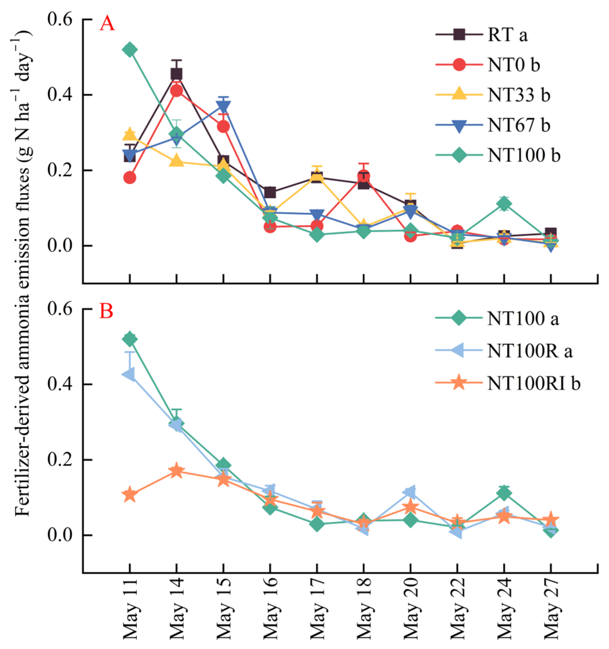 Agronomy 13 02235 g003