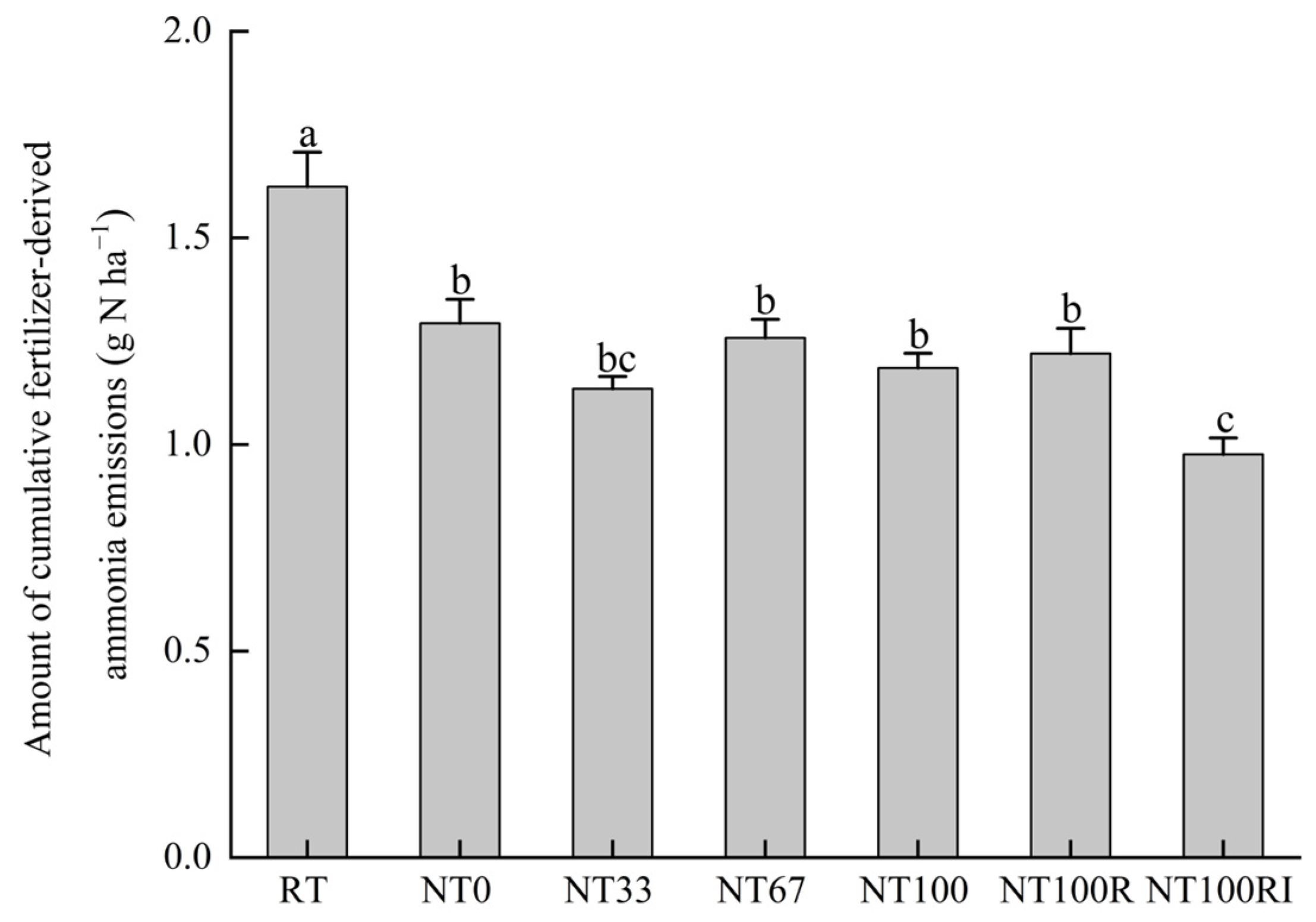 Agronomy 13 02235 g005