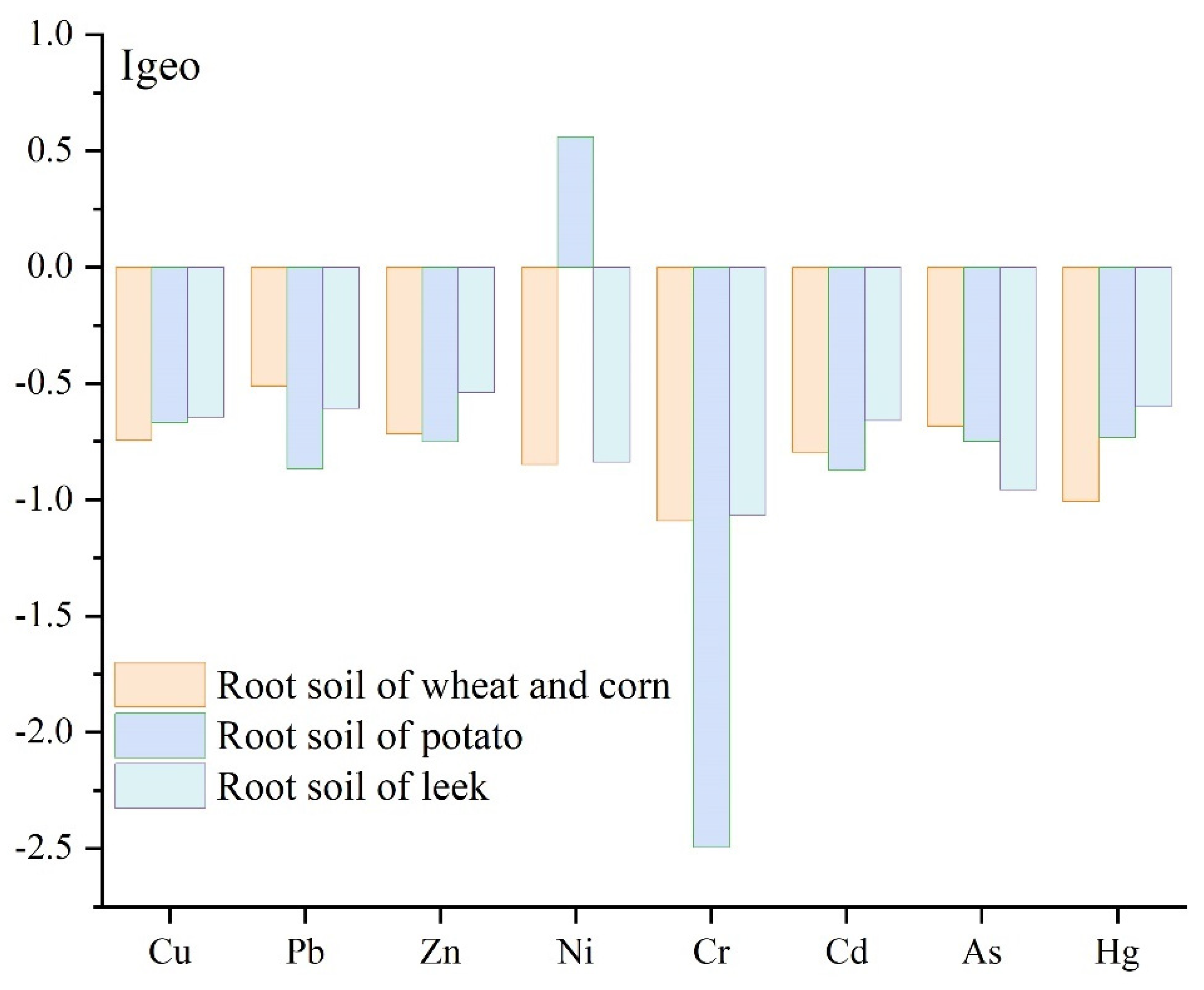 Agronomy 13 02238 g002