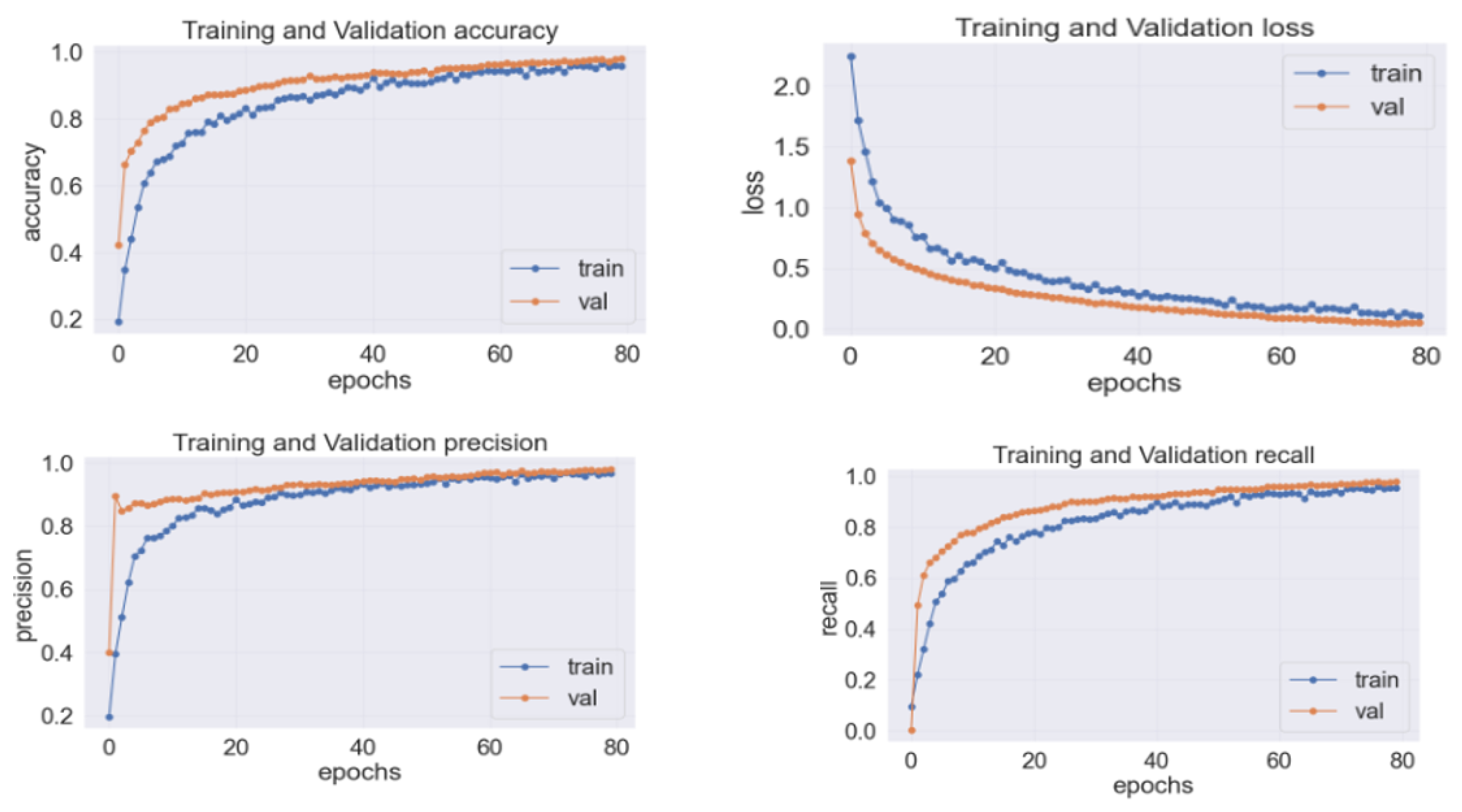 Agronomy 13 02240 g006
