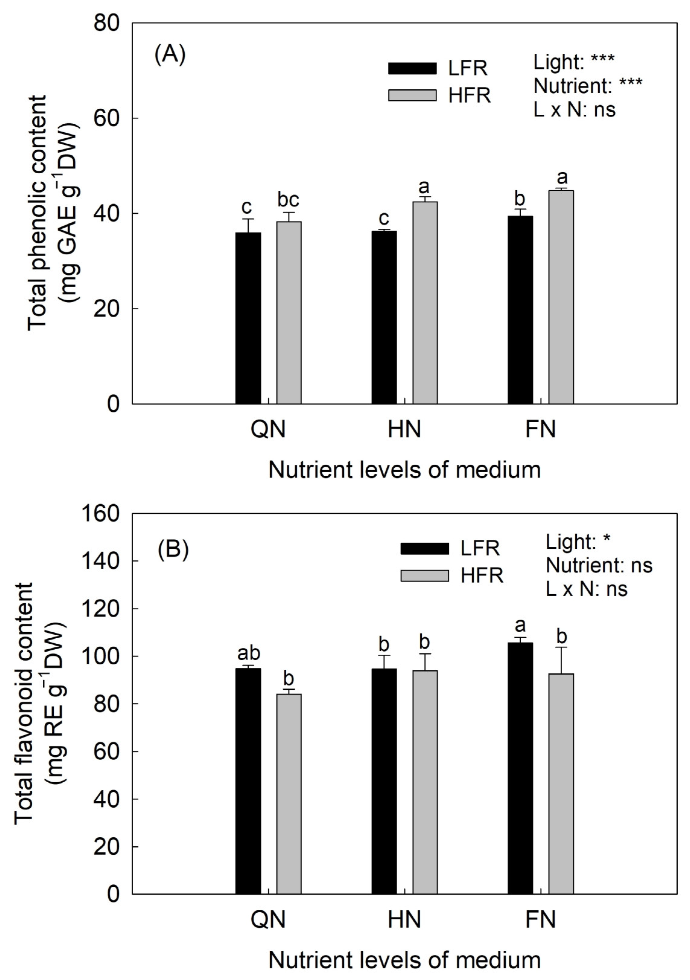 Agronomy 13 02250 g002