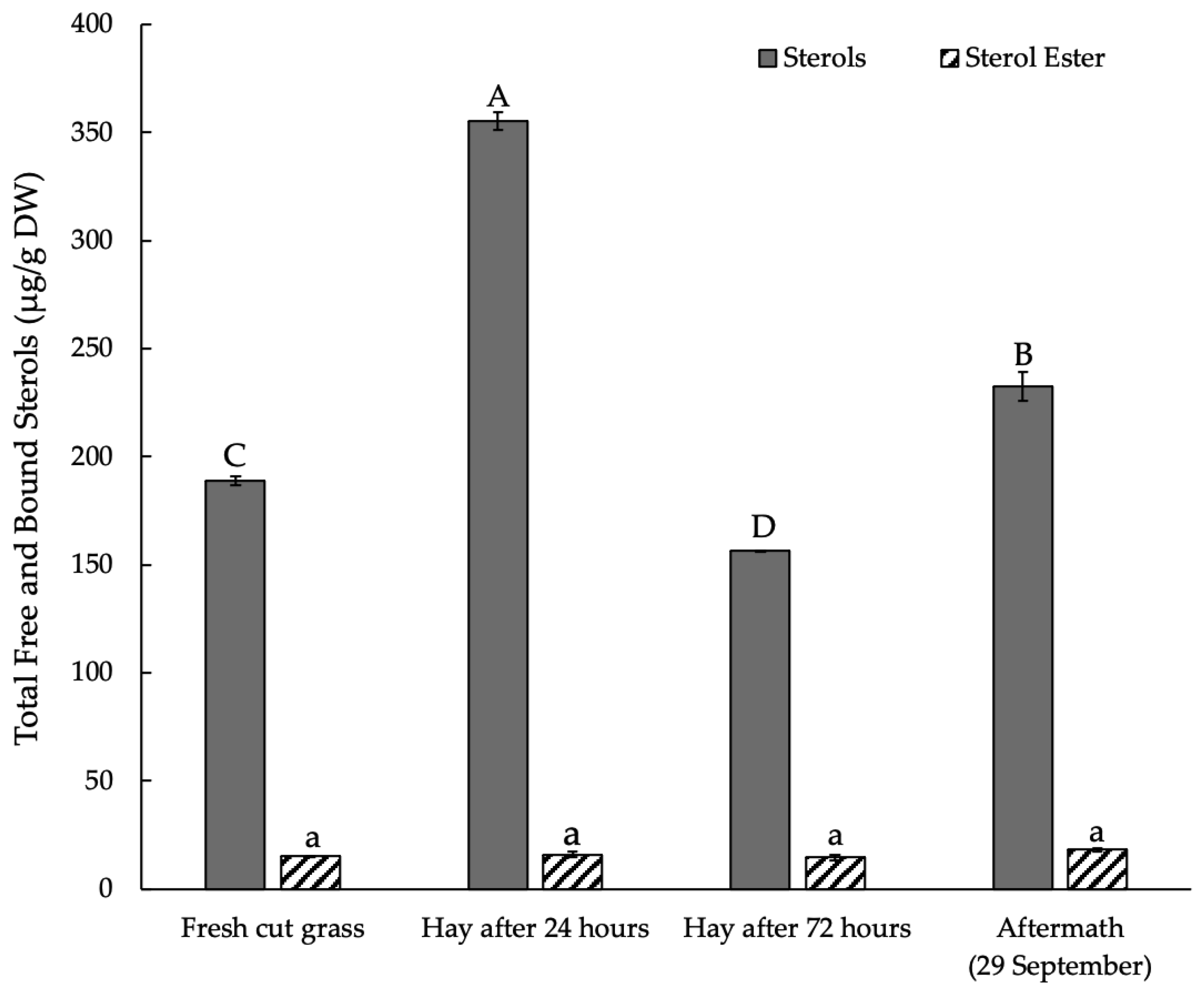 Agronomy 13 02252 g003 Agronomy 13 02252 g003