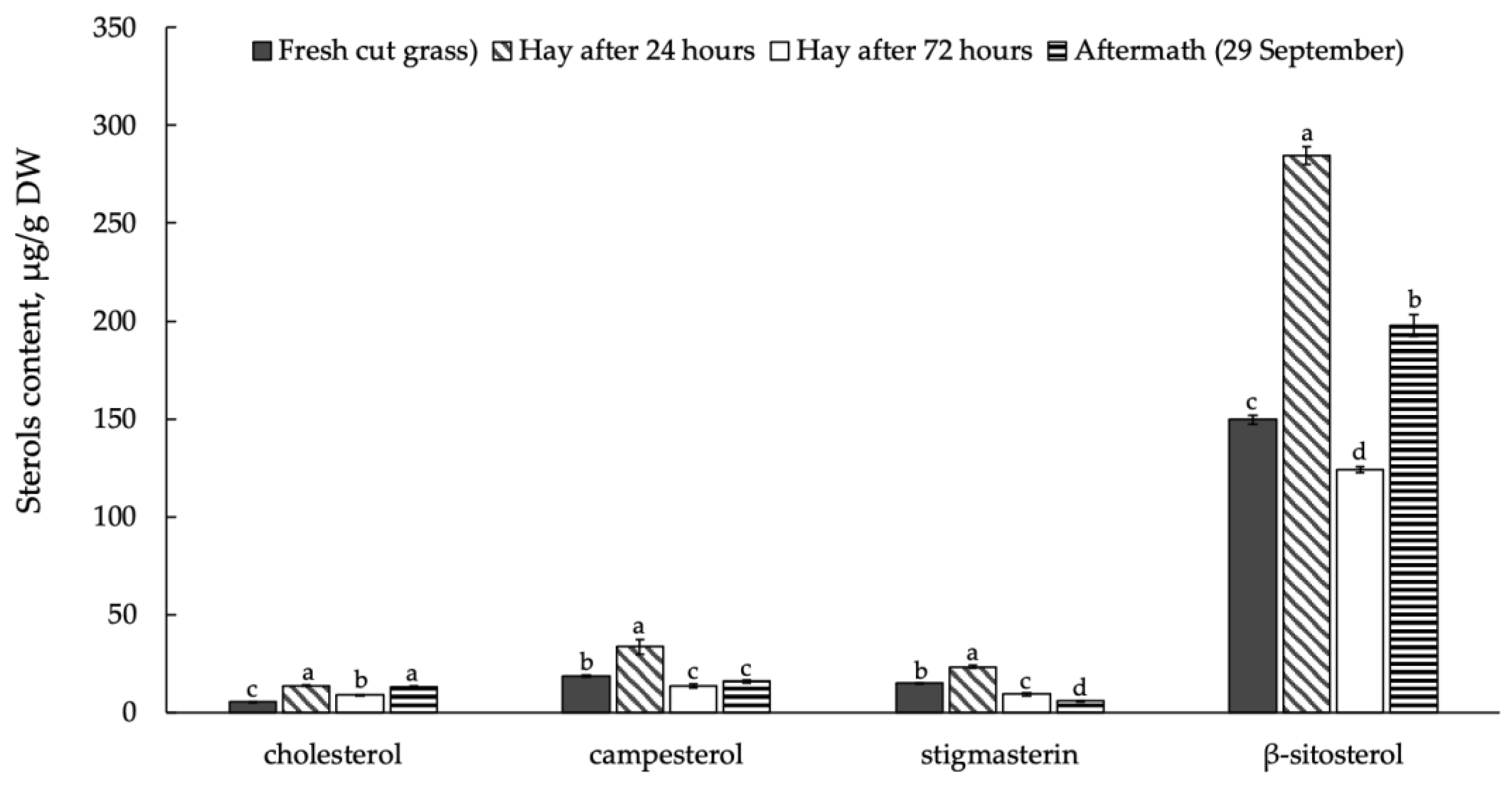 Agronomy 13 02252 g004 Agronomy 13 02252 g004