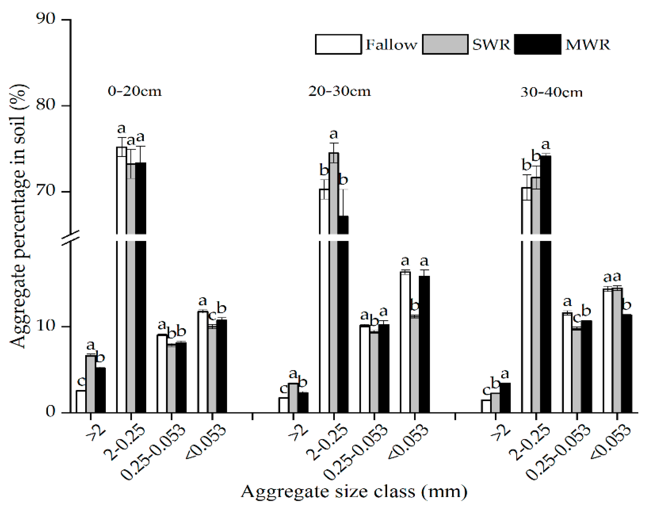Agronomy 13 02254 g001