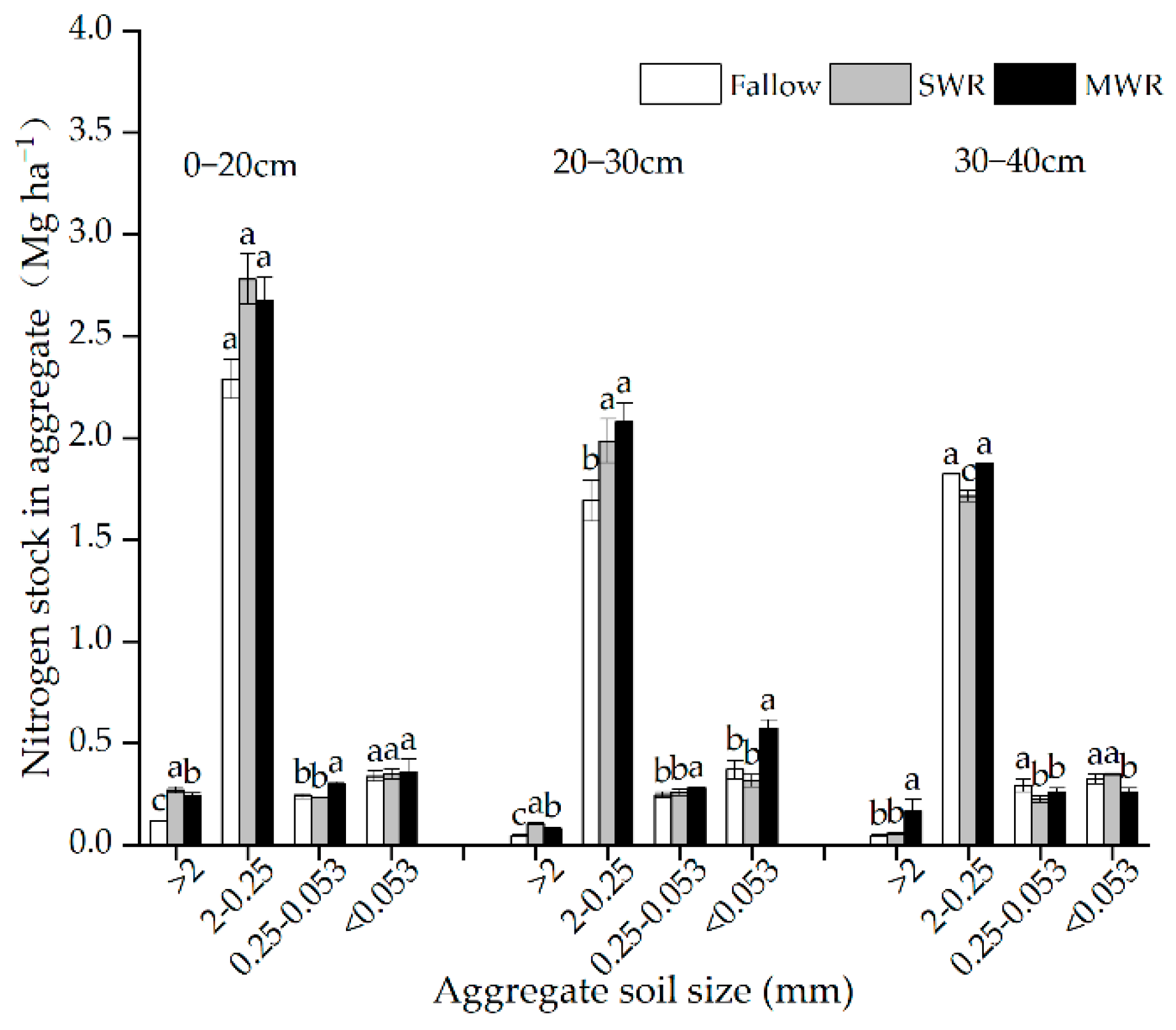 Agronomy 13 02254 g003