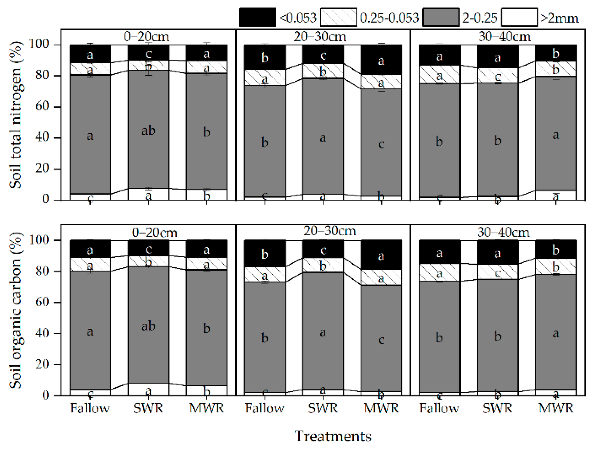 Agronomy 13 02254 g005