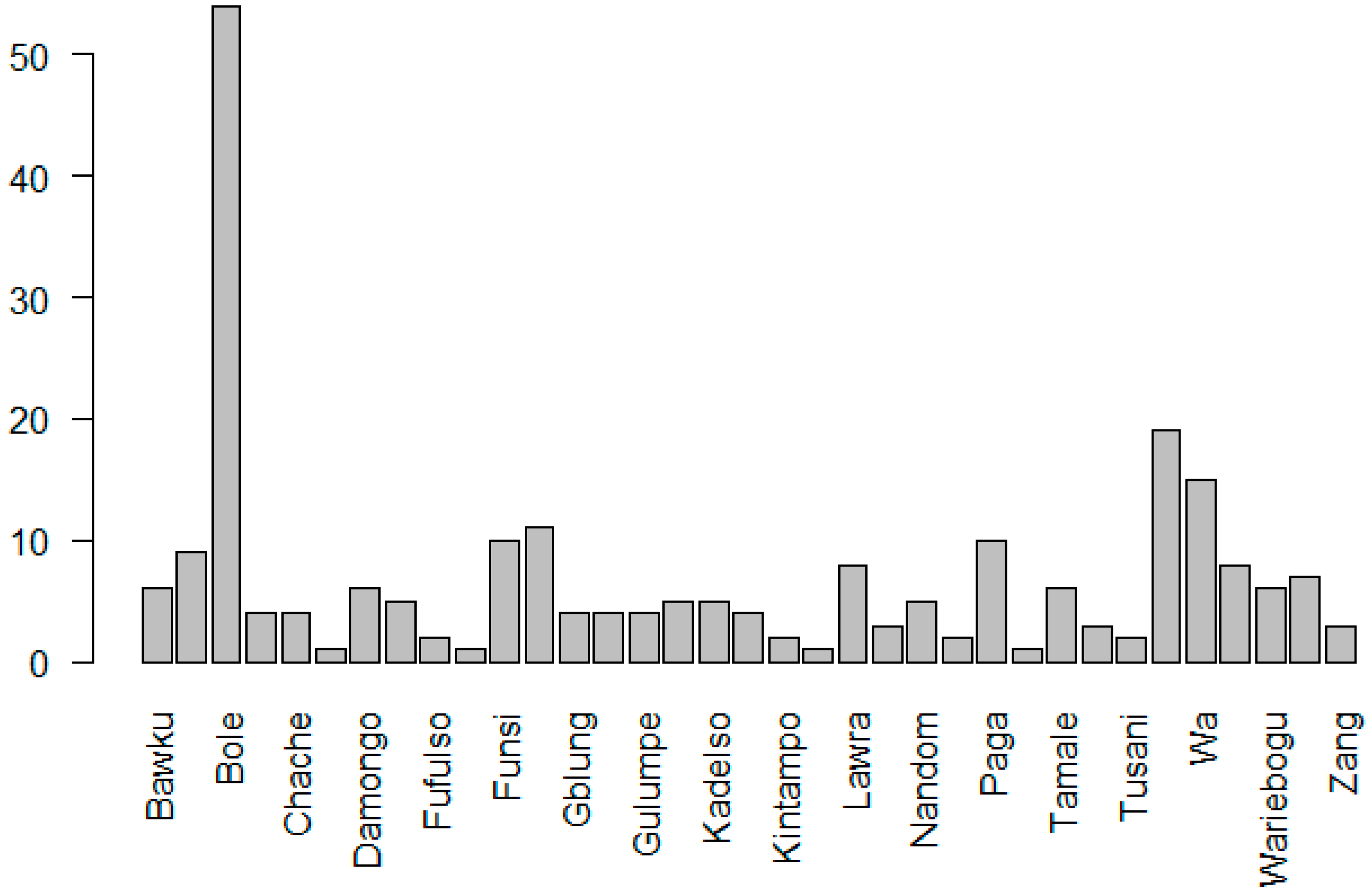 Agronomy 13 02256 g002 Agronomy 13 02256 g002