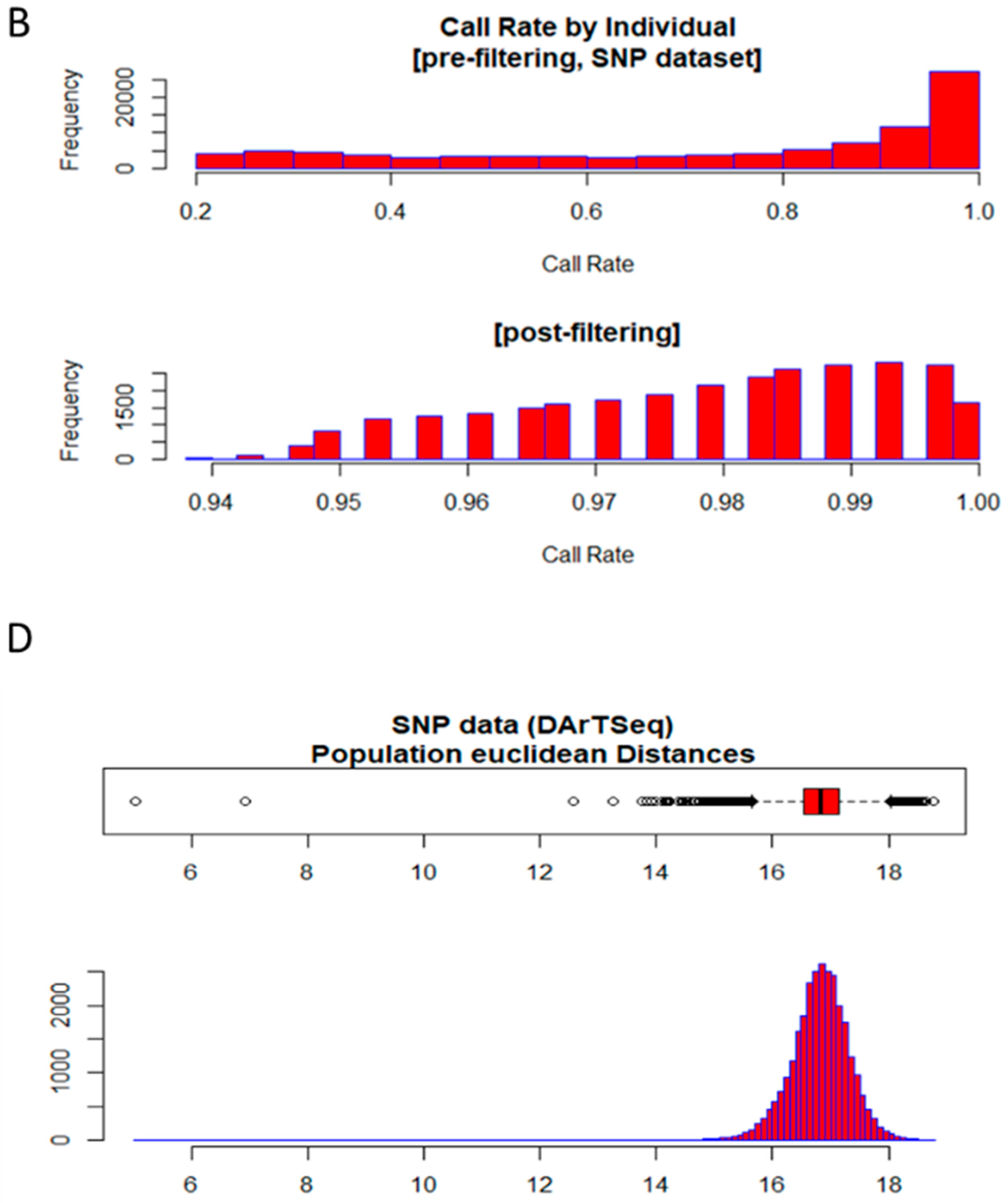 Agronomy 13 02256 g003b Agronomy 13 02256 g003b
