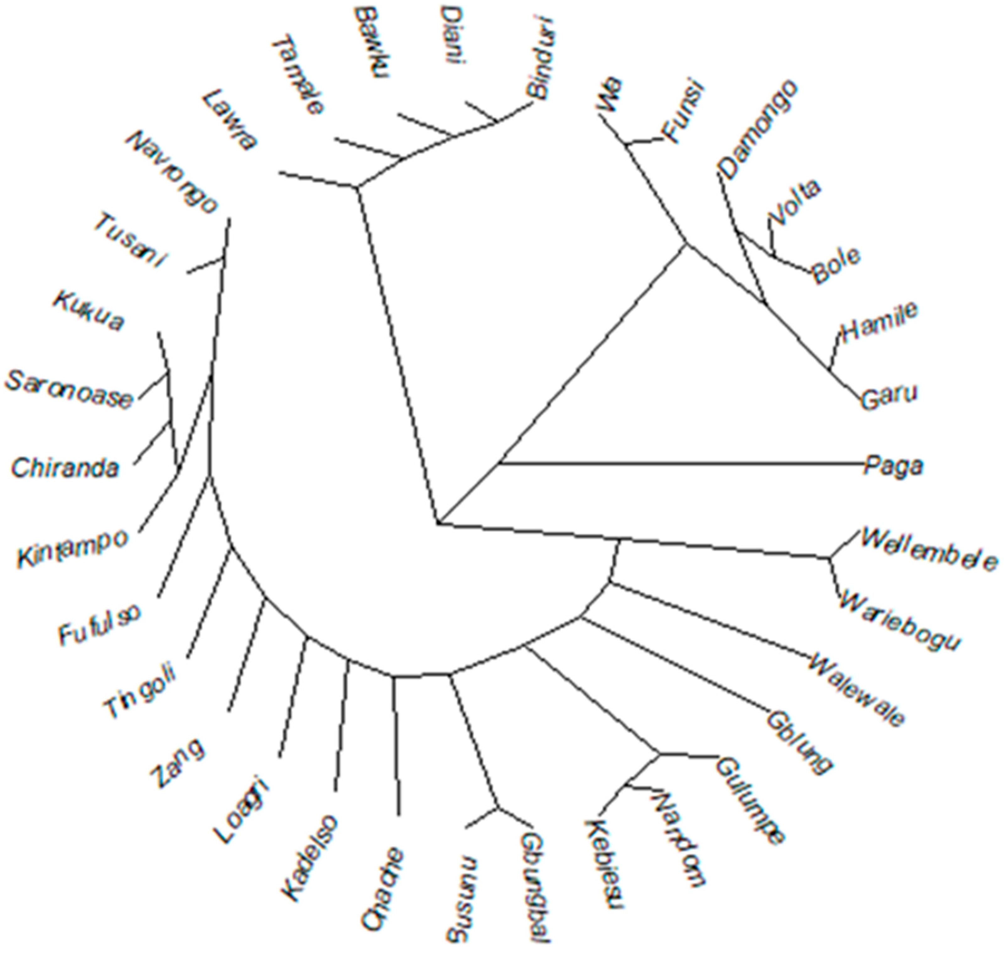 Agronomy 13 02256 g004 Agronomy 13 02256 g004