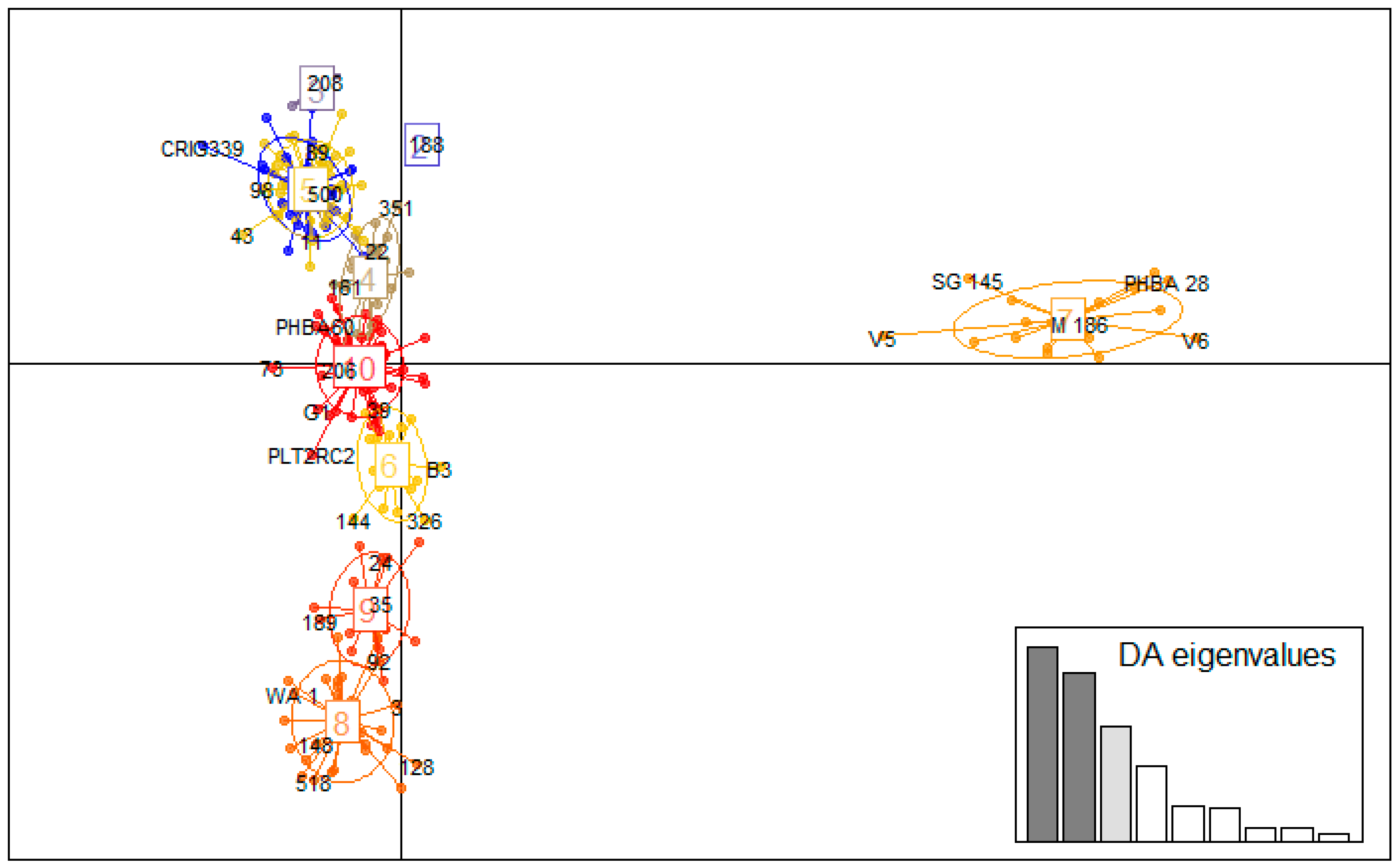 Agronomy 13 02256 g006 Agronomy 13 02256 g006