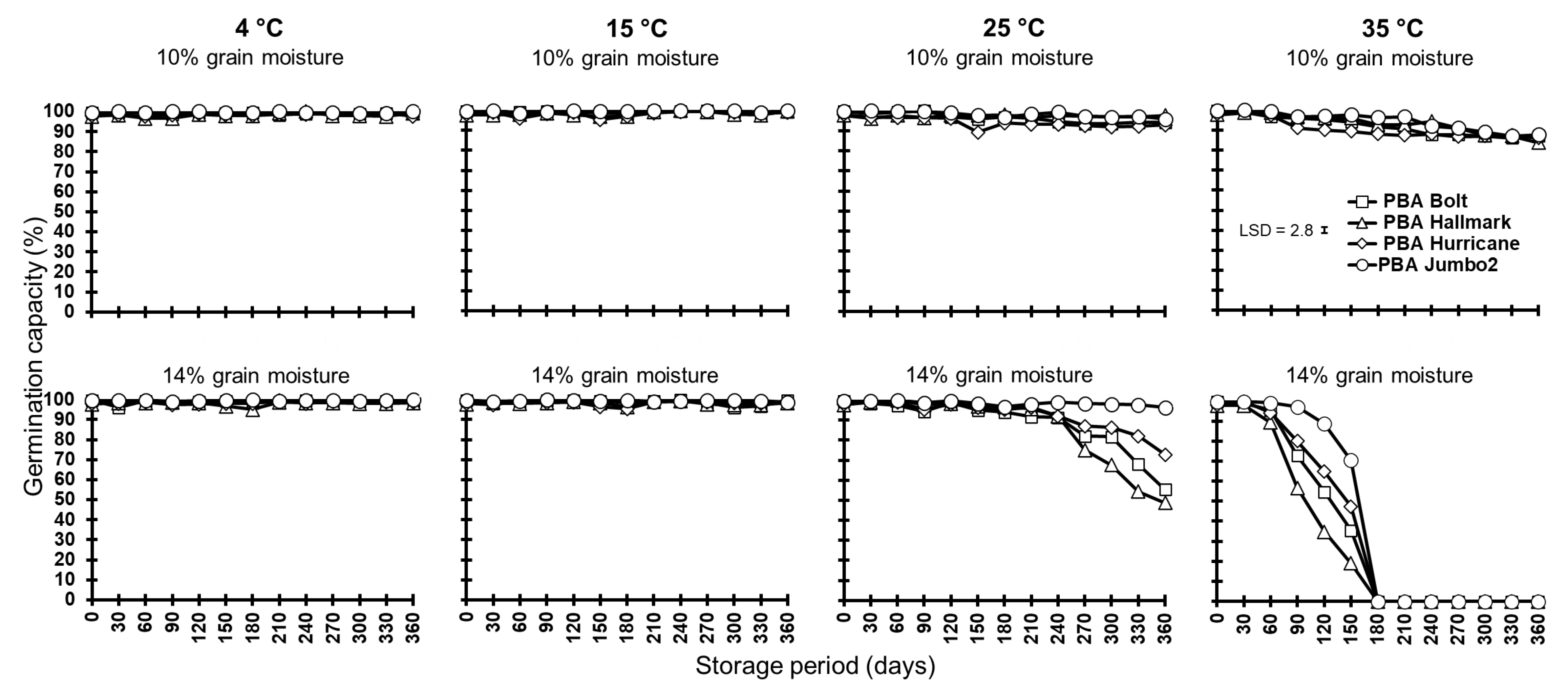 Agronomy 13 02261 g005